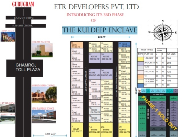 The Kuldeep Enclave Residential Plots for Sale in Sohna