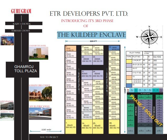 The Kuldeep Enclave Residential Plots for Sale in Sohna
