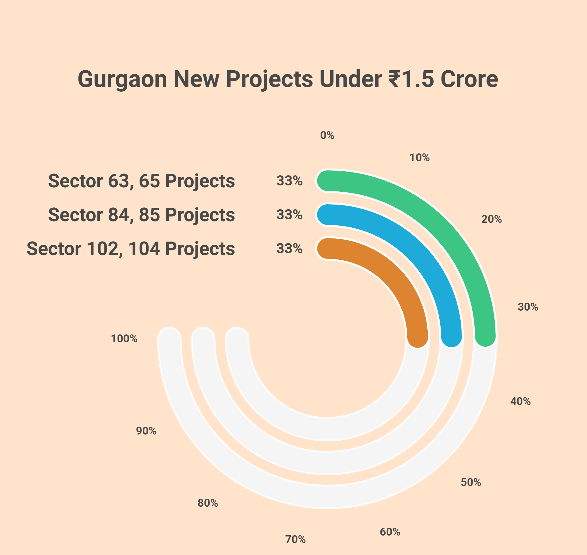 New Projects in Gurgaon – Upcoming Residential Developments in 2025 2 Gurugram New project under 1.5 cr