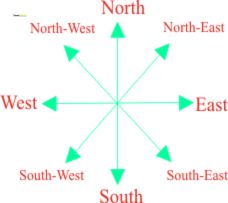 Vastu Tips For Offices 5