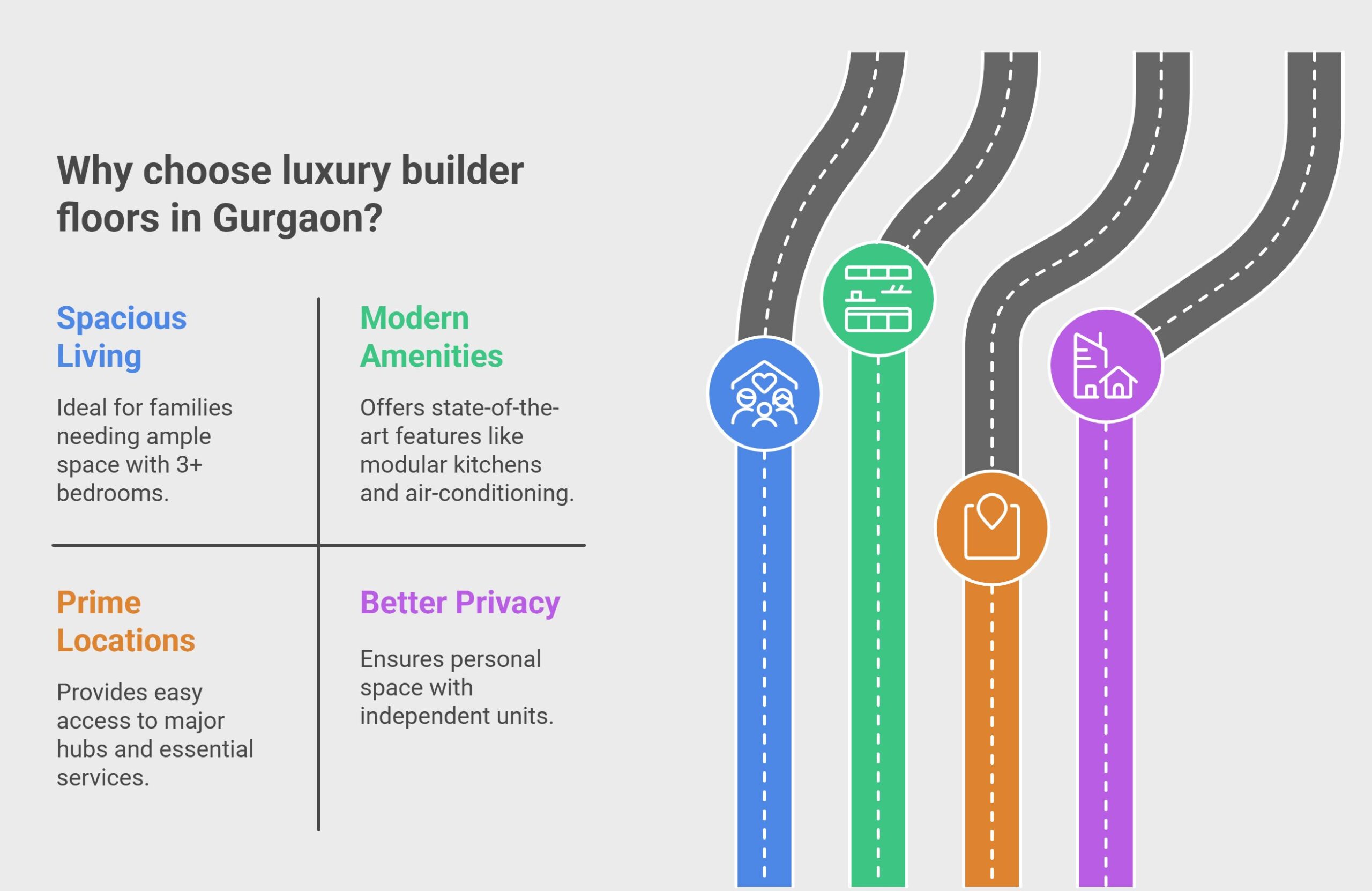 Luxury Builder Floors in Gurgaon for First-Time Homebuyers: Is It Worth the Investment? 2 Choosing a flat