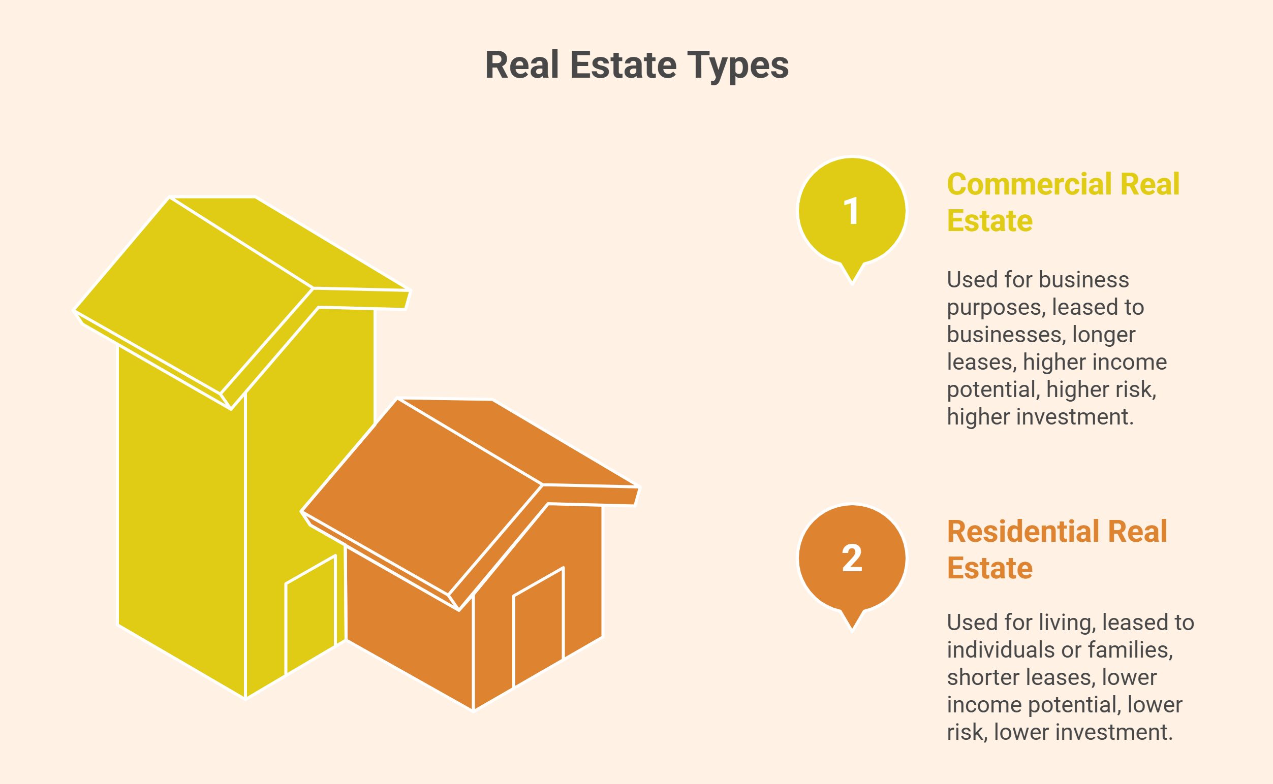 RERA Act Benefits and Drawbacks