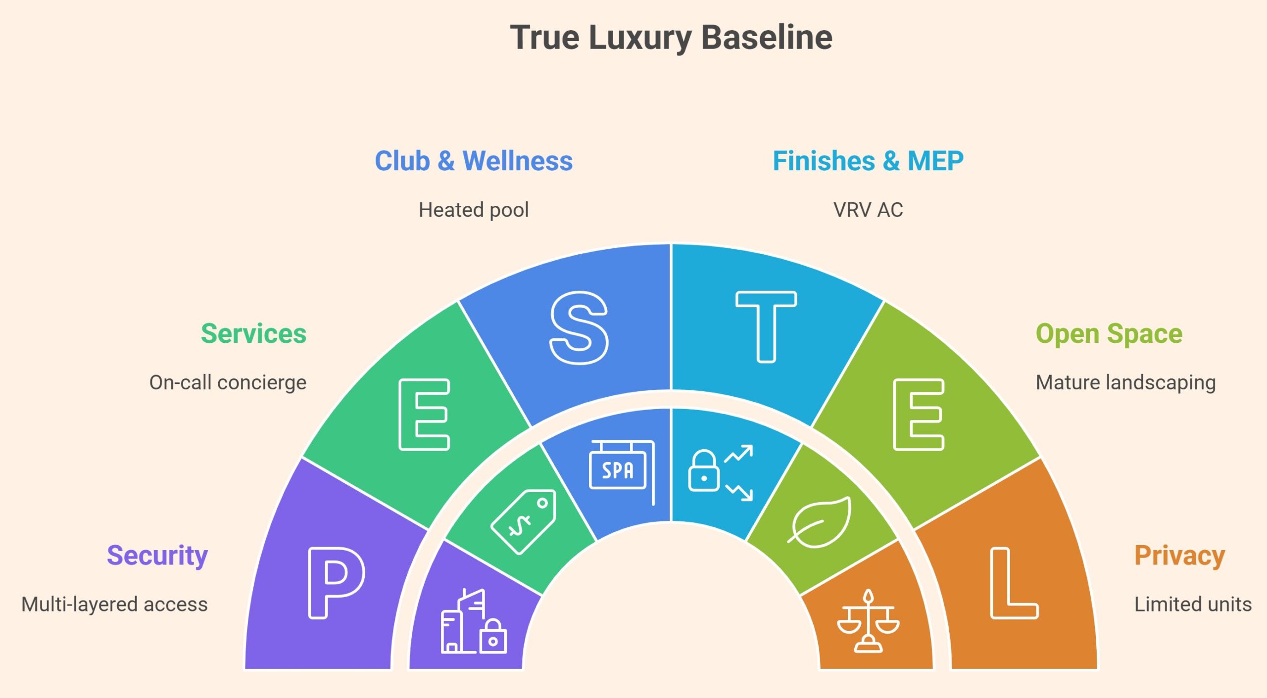 Most Expensive Societies in Bangalore