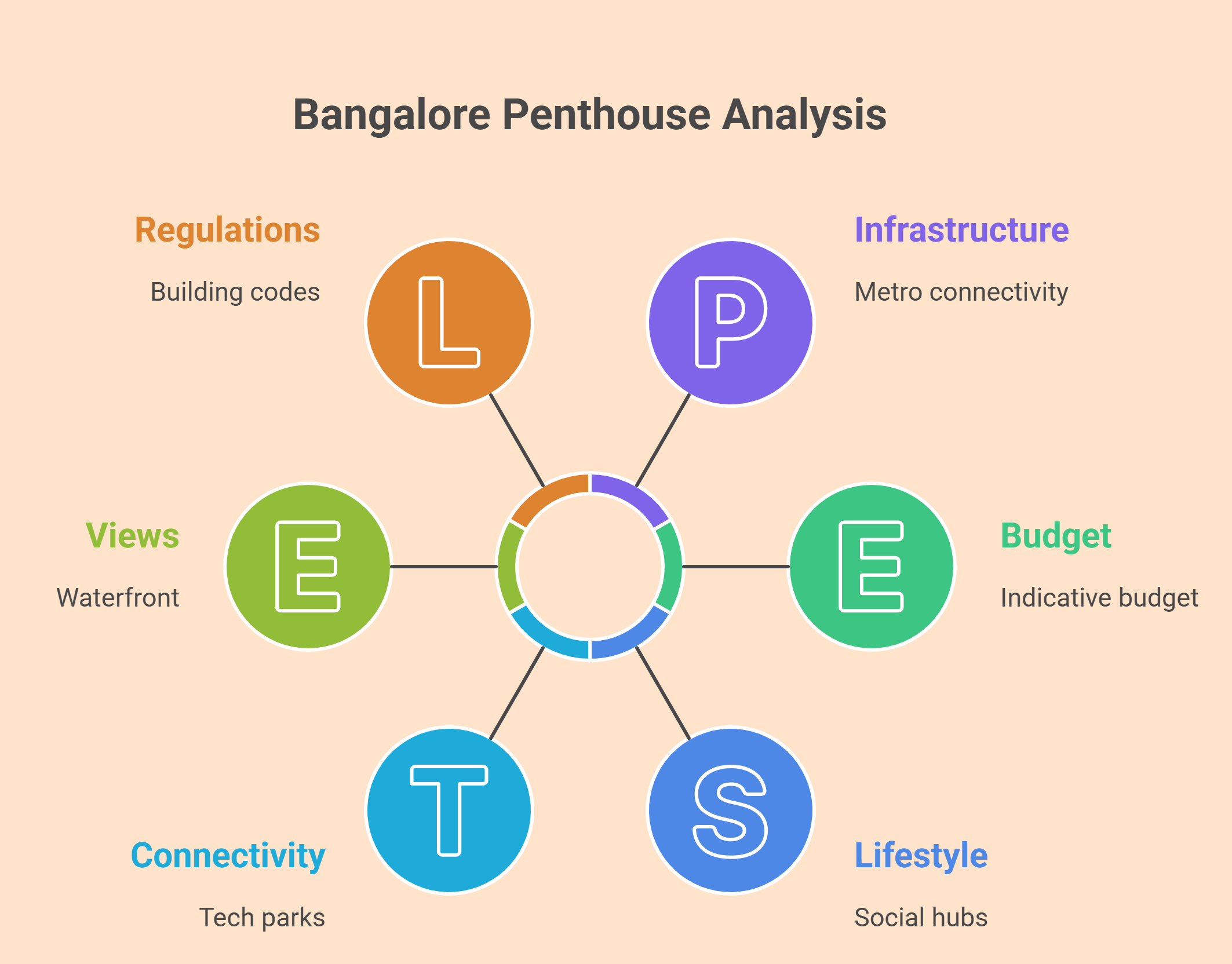 Luxury Penthouses in Bangalore
