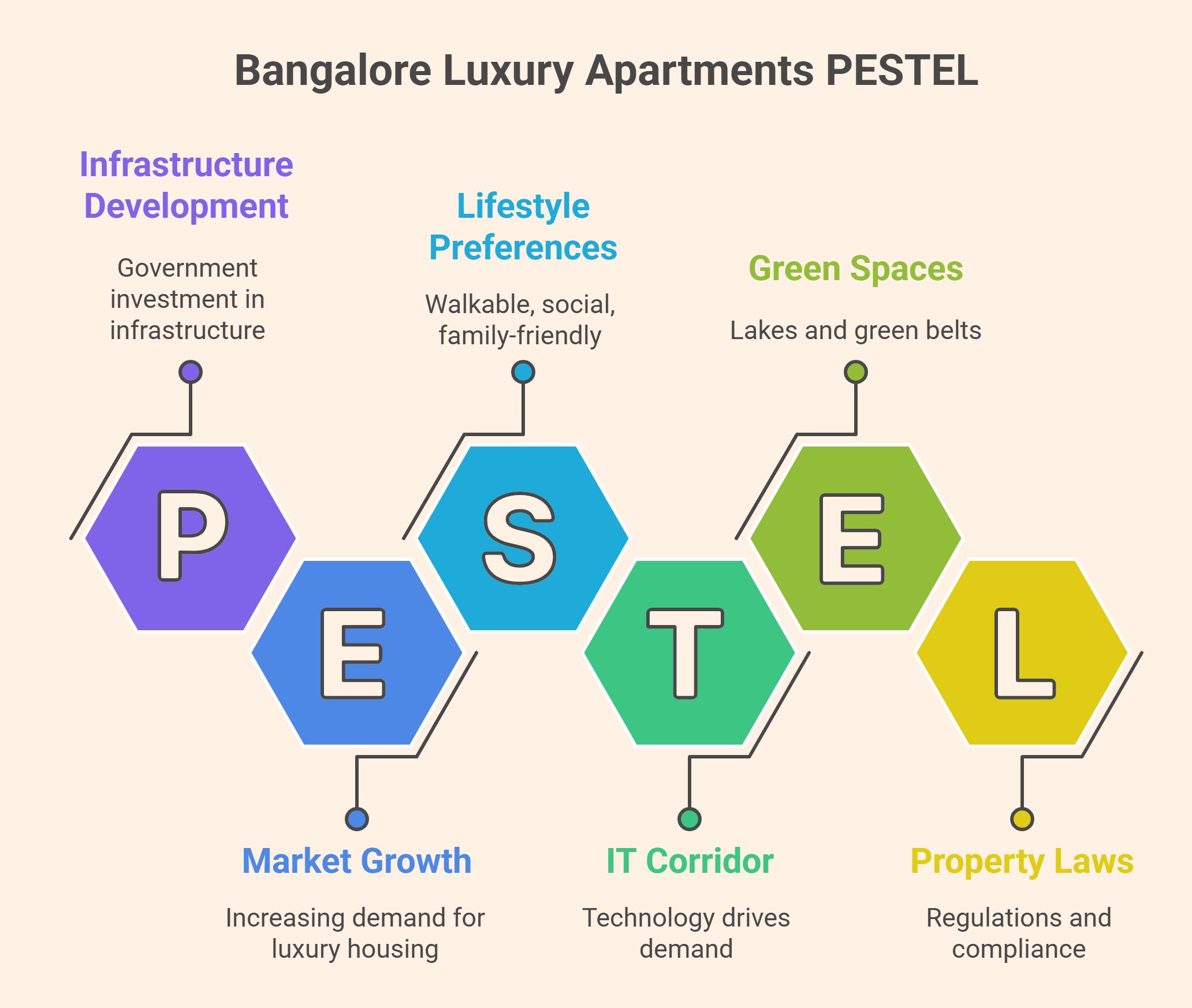 Luxury Flats in Bangalore