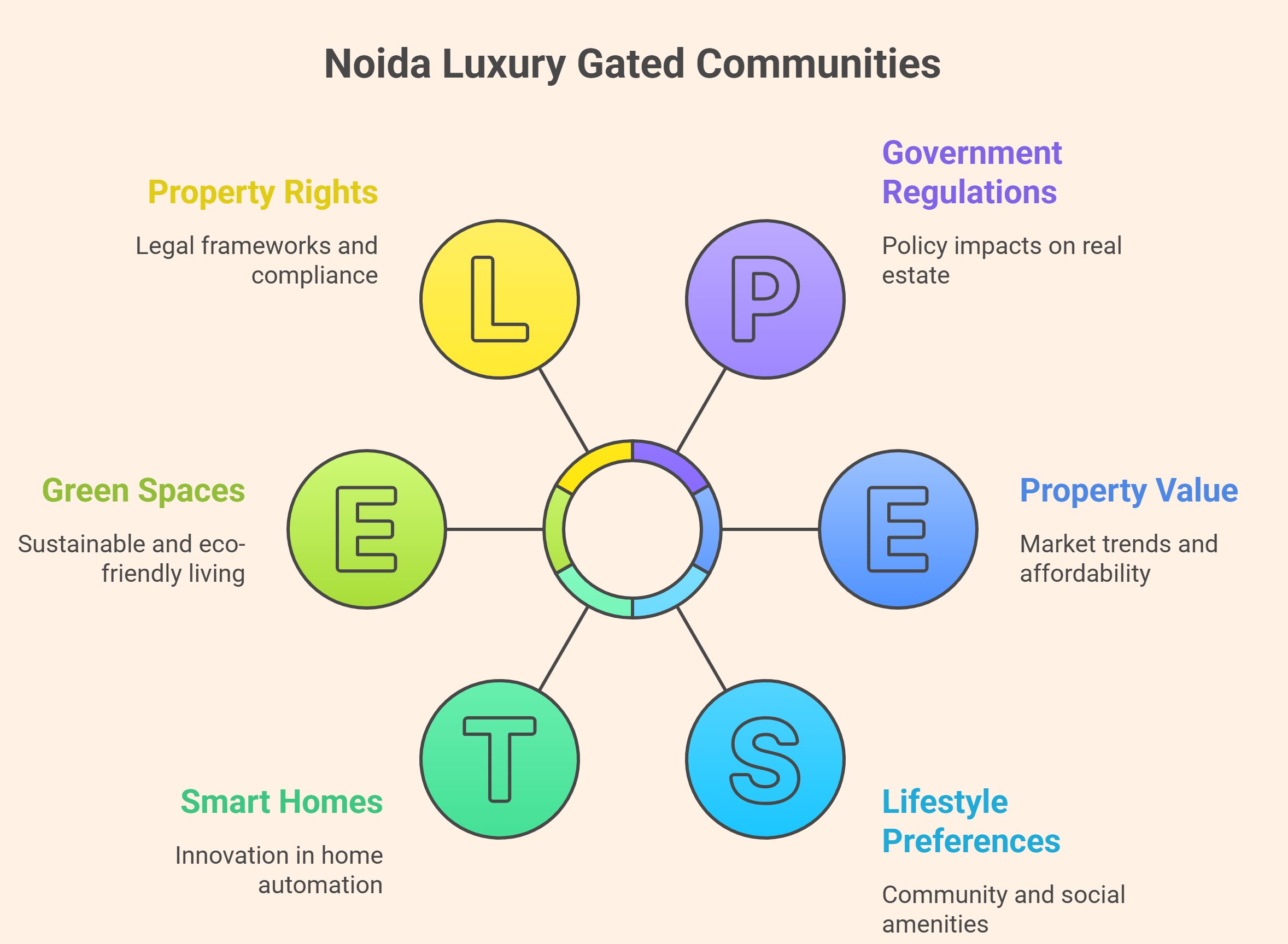 Most Expensive Society in Noida