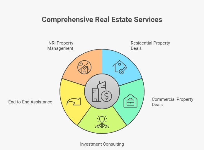 Luxury Residences in Pune vs Bangalore