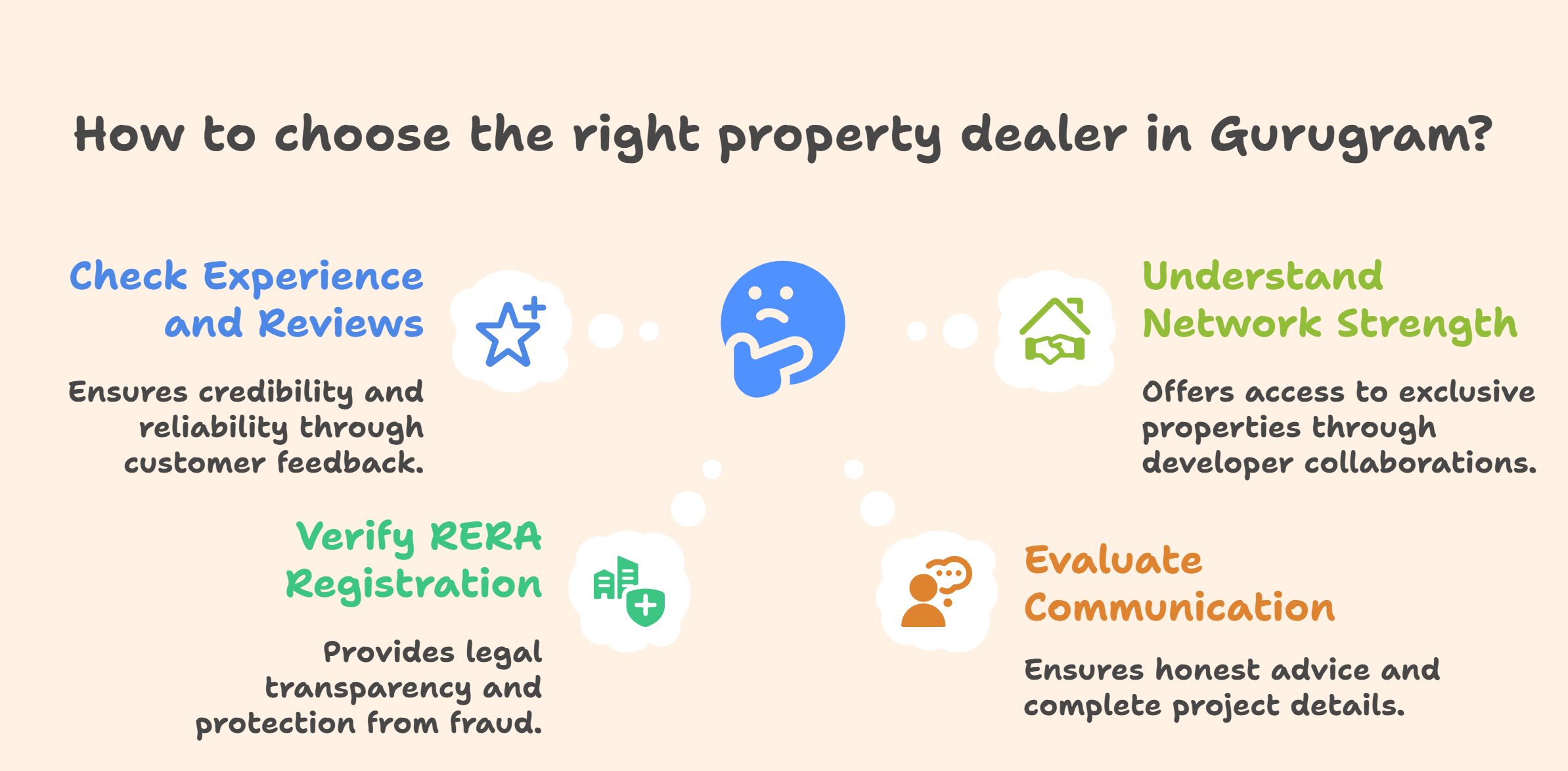 Best Property Dealers in Gurugram