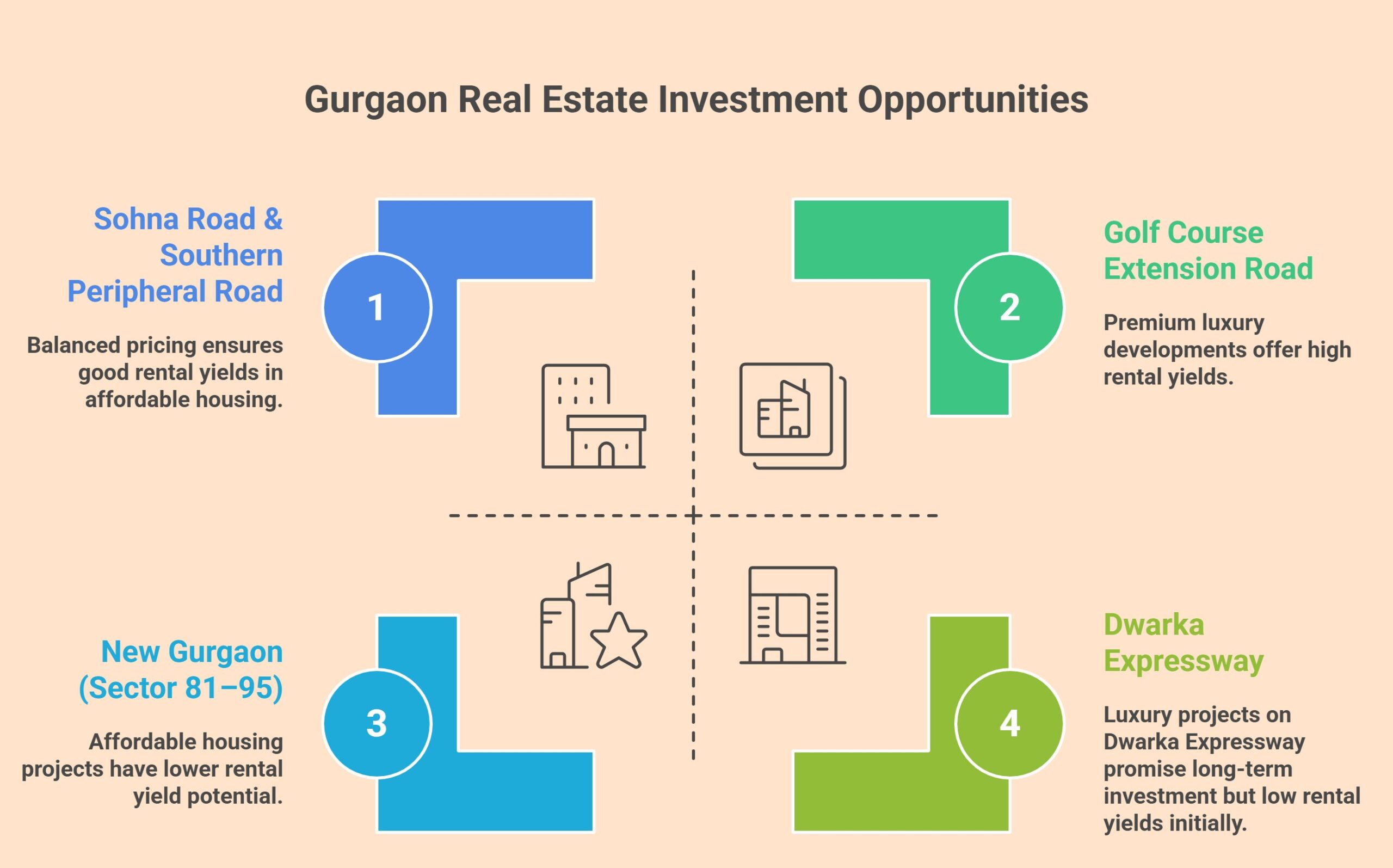 Real Estate Trends in Gurugram