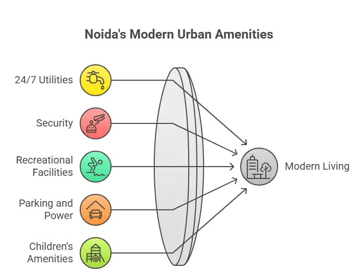 Best Property in Sonha