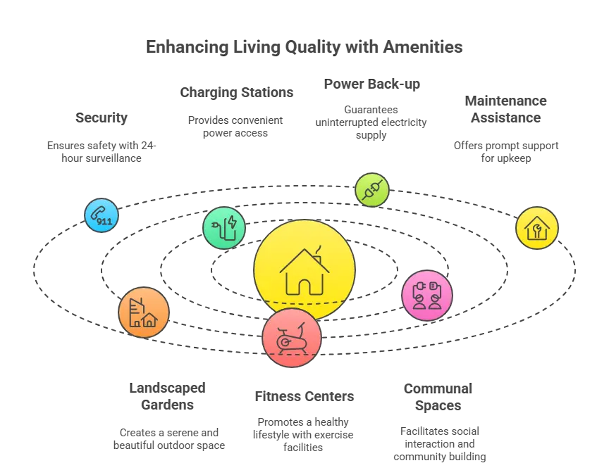 Flats for Rent in Ghaziabad