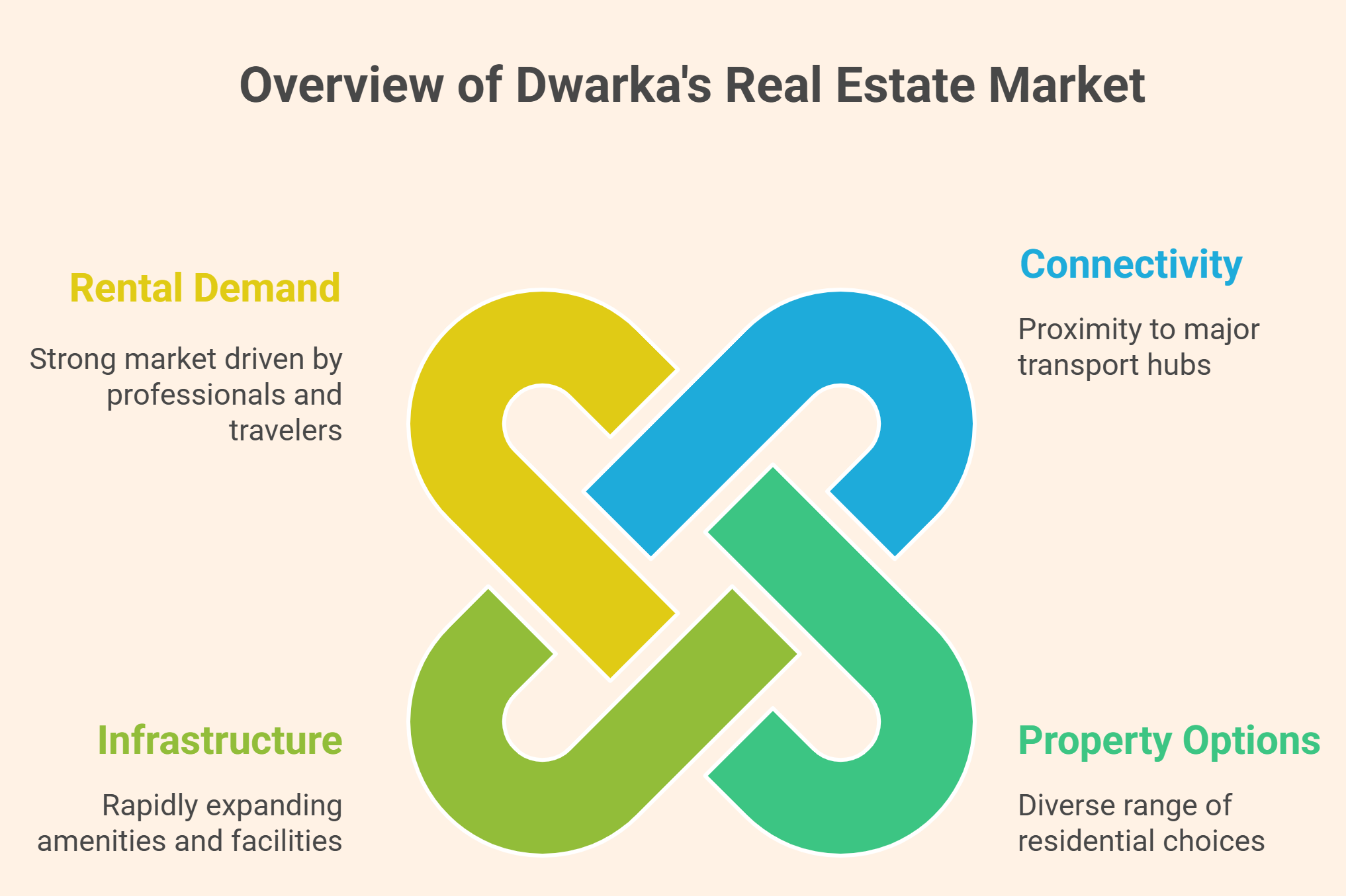 Property in Mahipalpur New Delhi