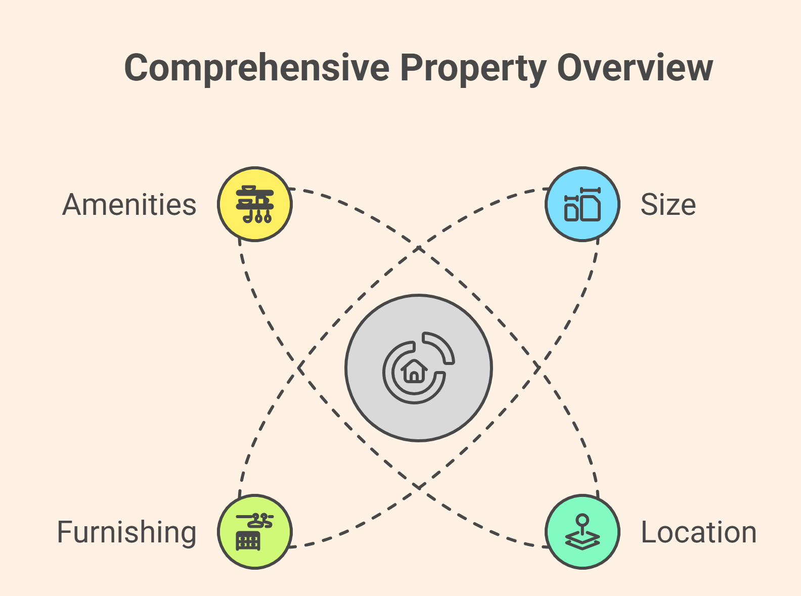 studio apartments for rent in Gurugram