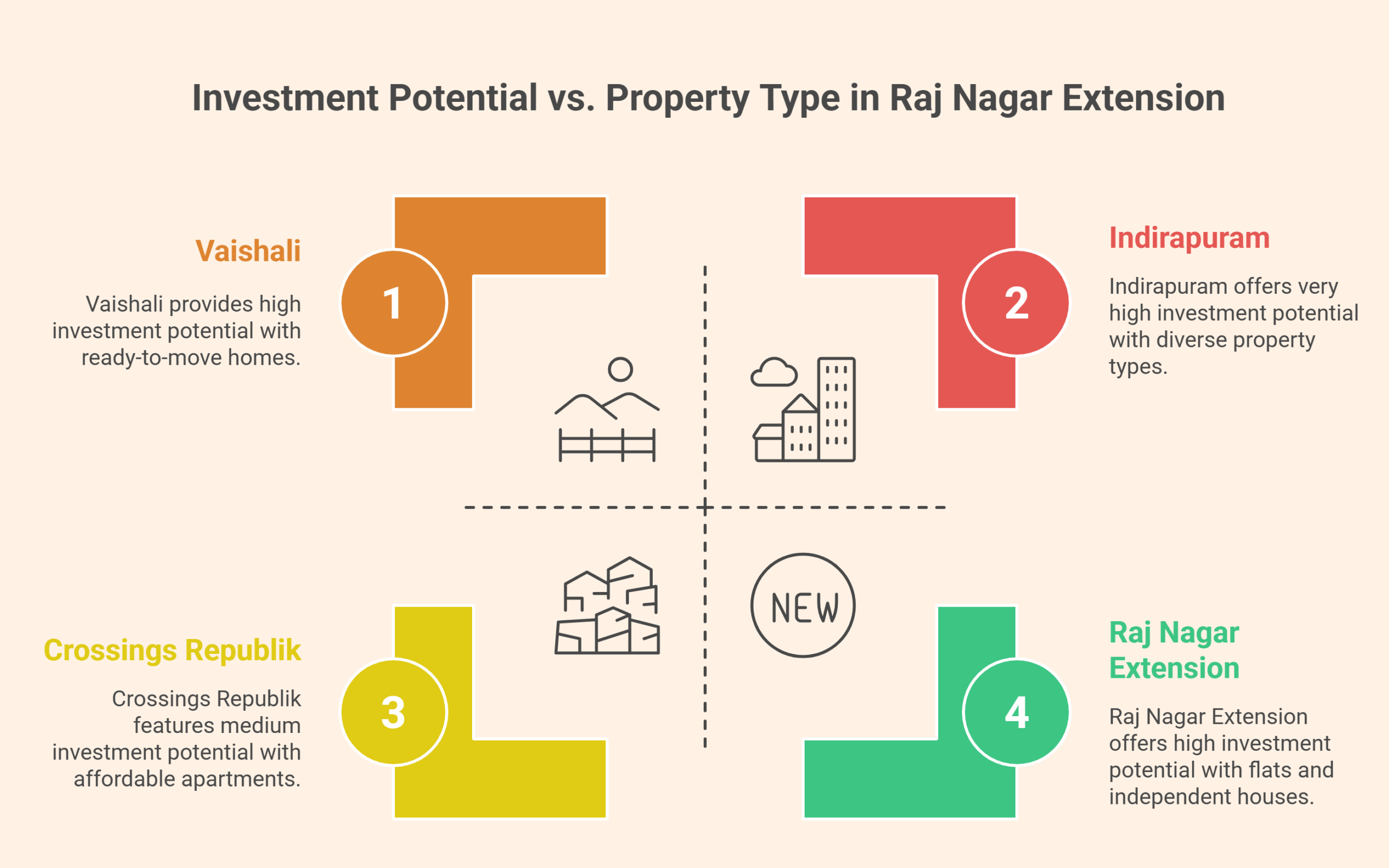 property for sale in Ghaziabad