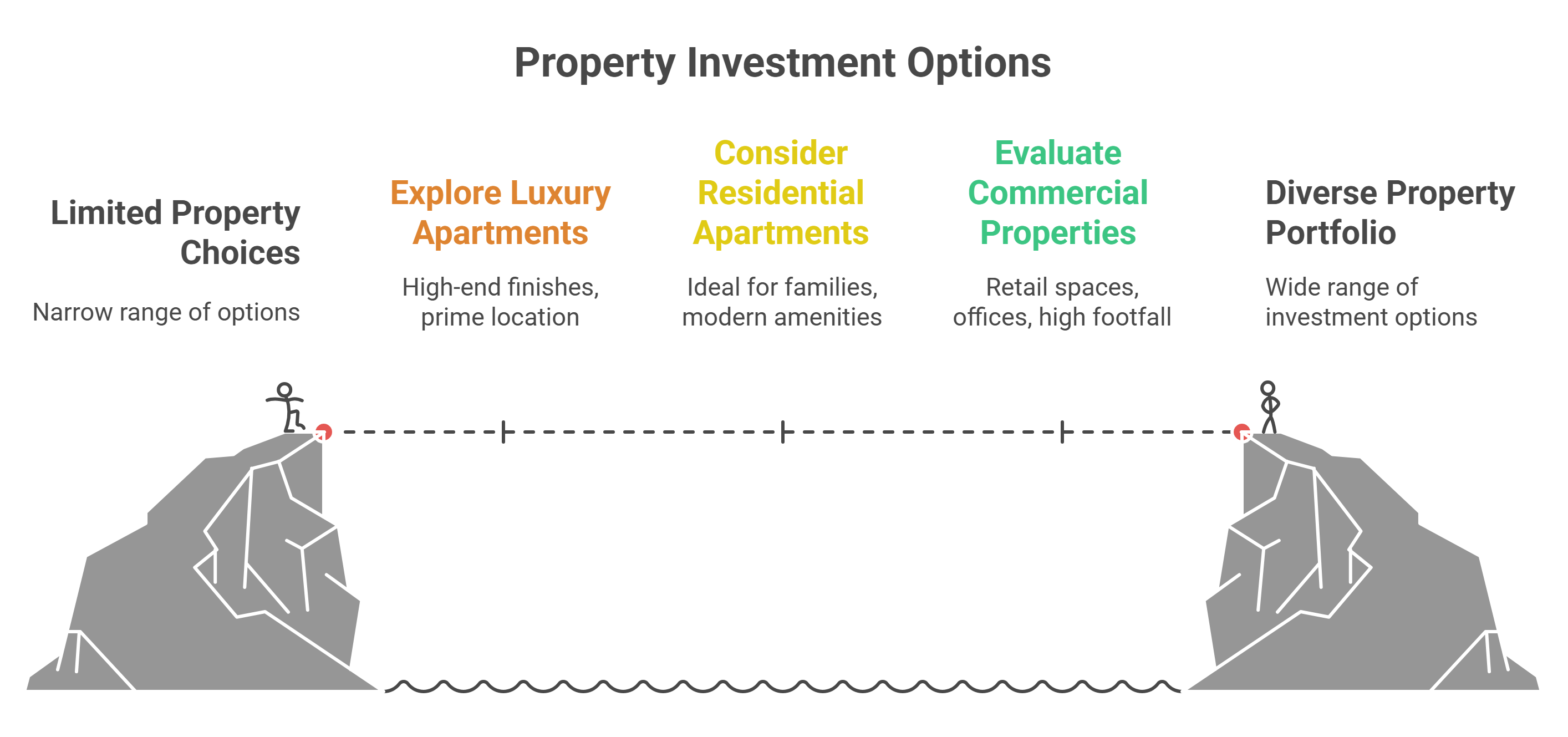 property for sale in south extension new Delhi