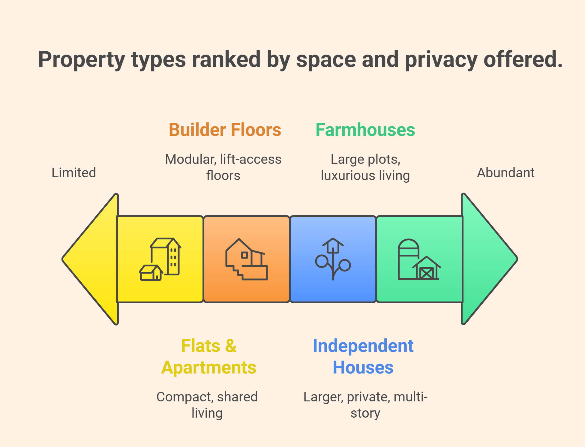 Property in Mehrauli New Delhi