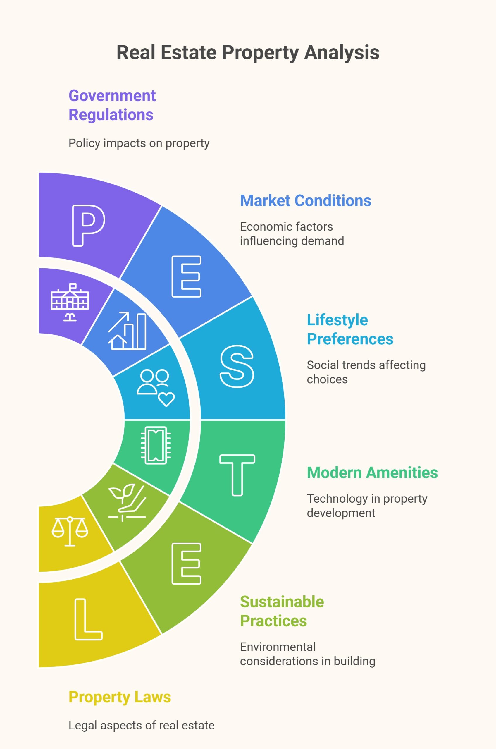 Upcoming Real Estate Projects in New Delhi