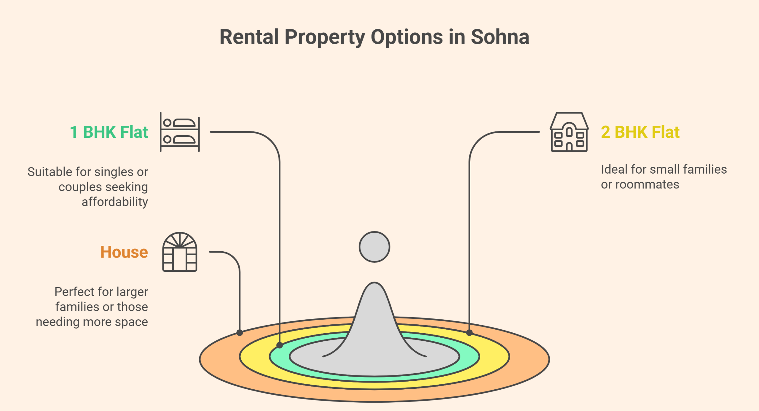 Property for rent in Sonha