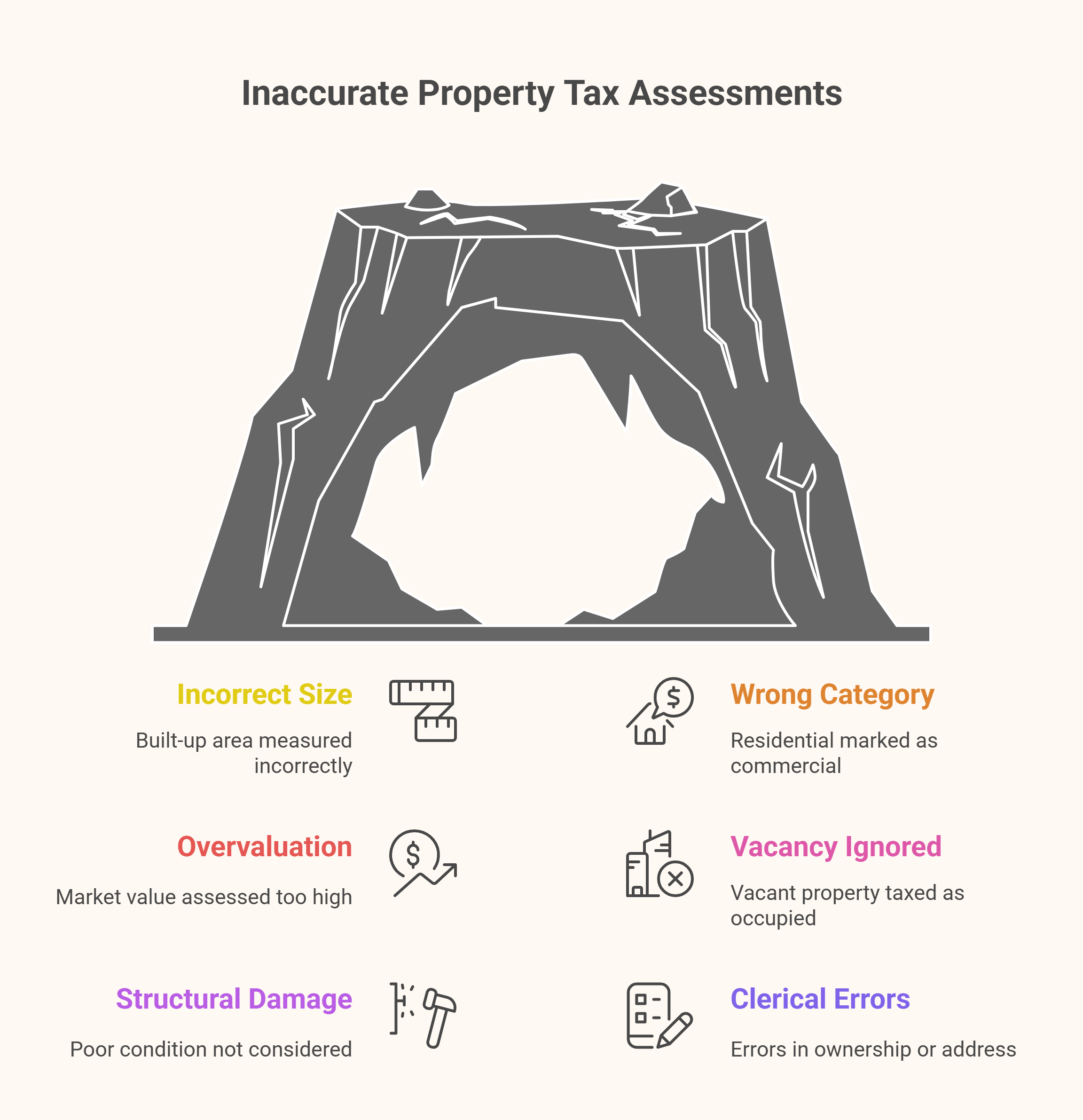 Property Tax Appeal Process Guide India