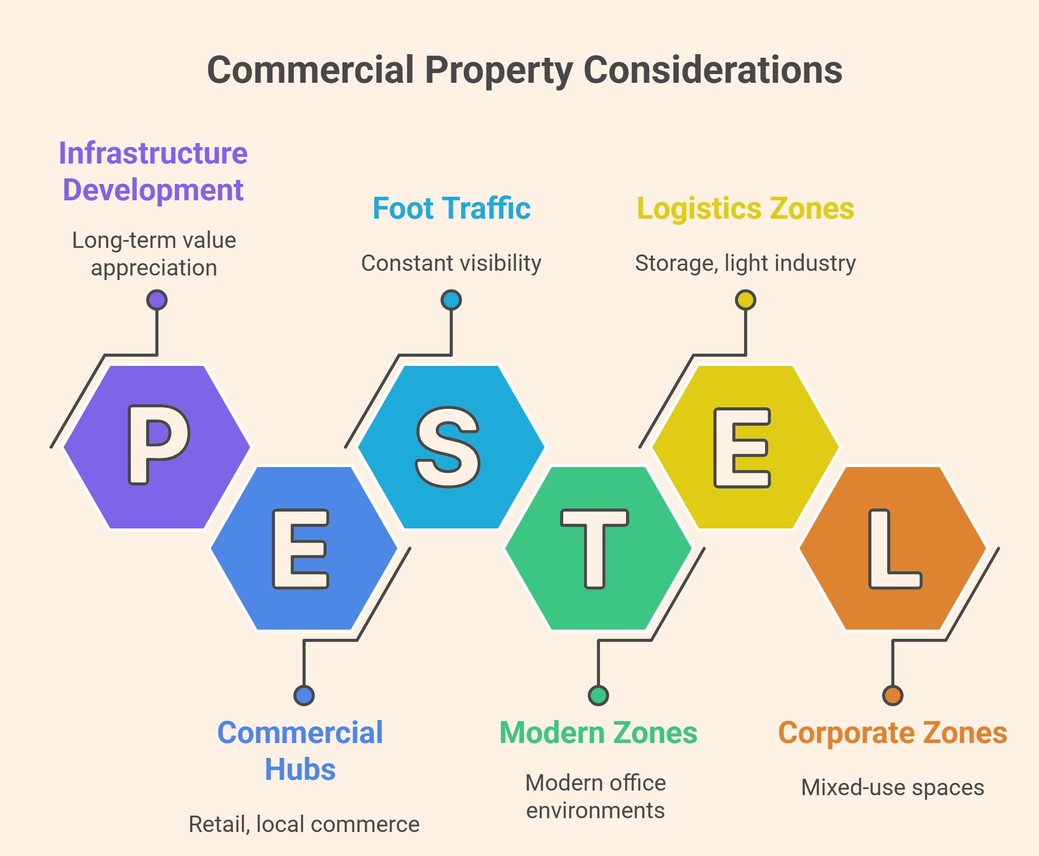 commercial property for sale in Delhi