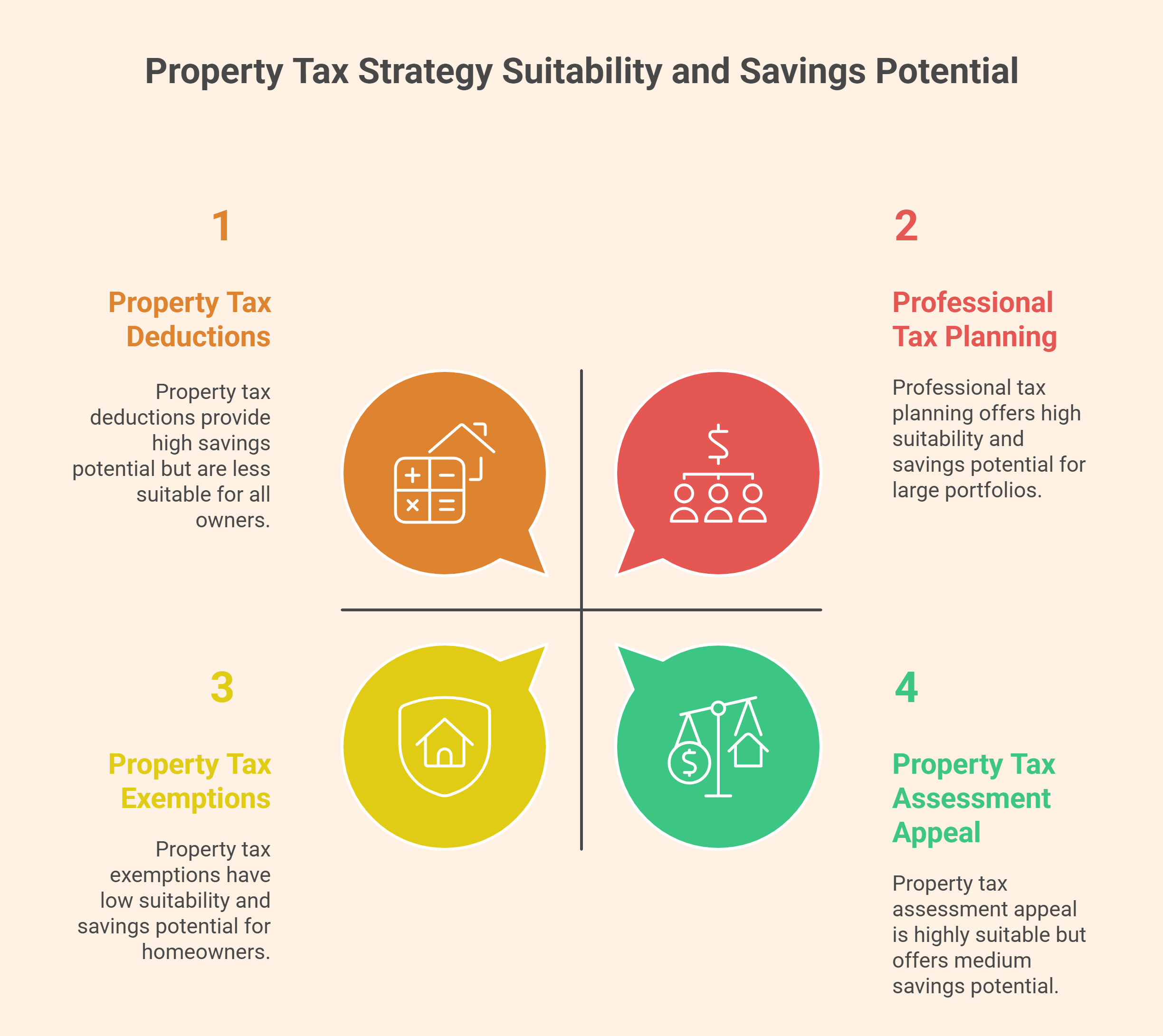 property tax saving tips