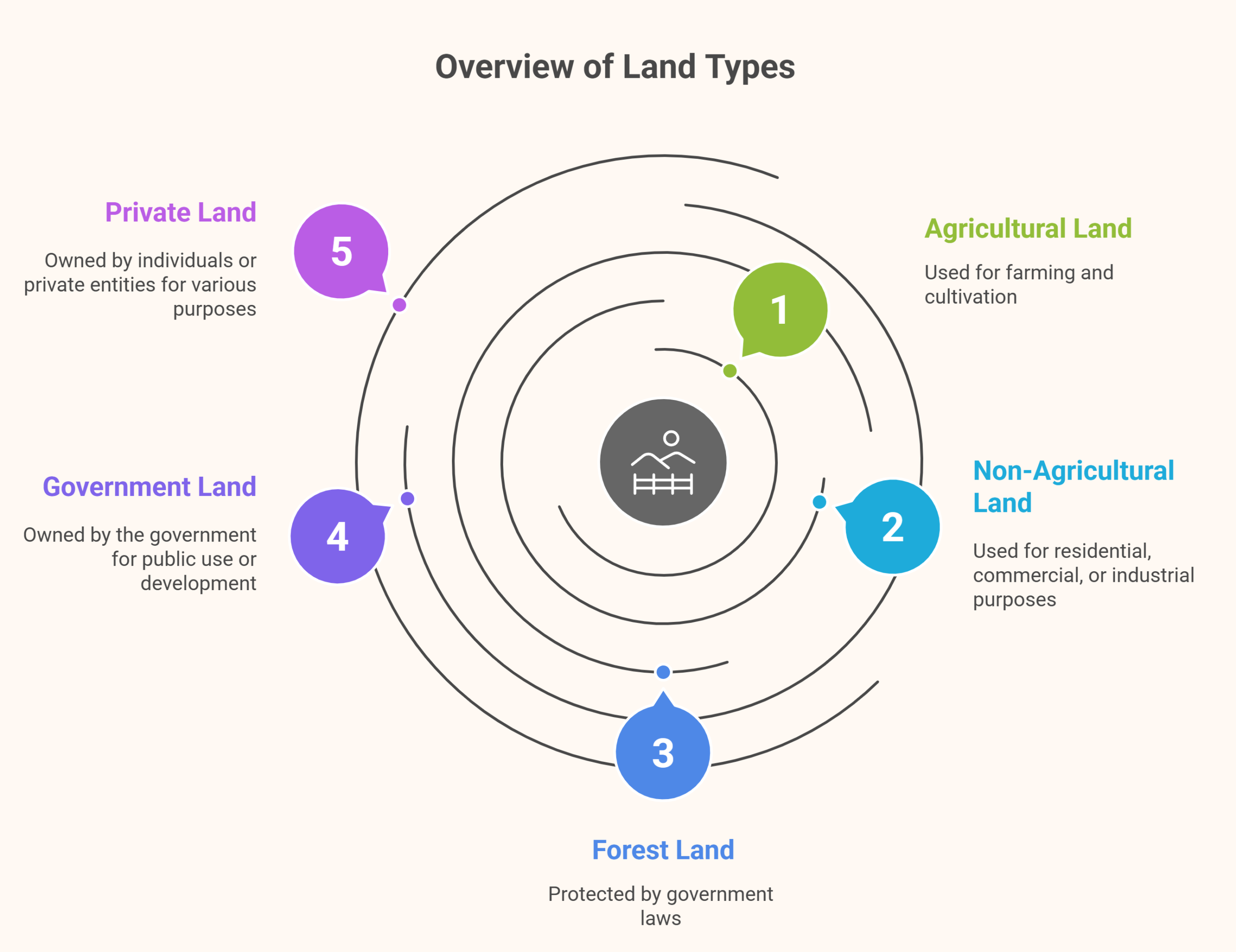 Property Ownership in India