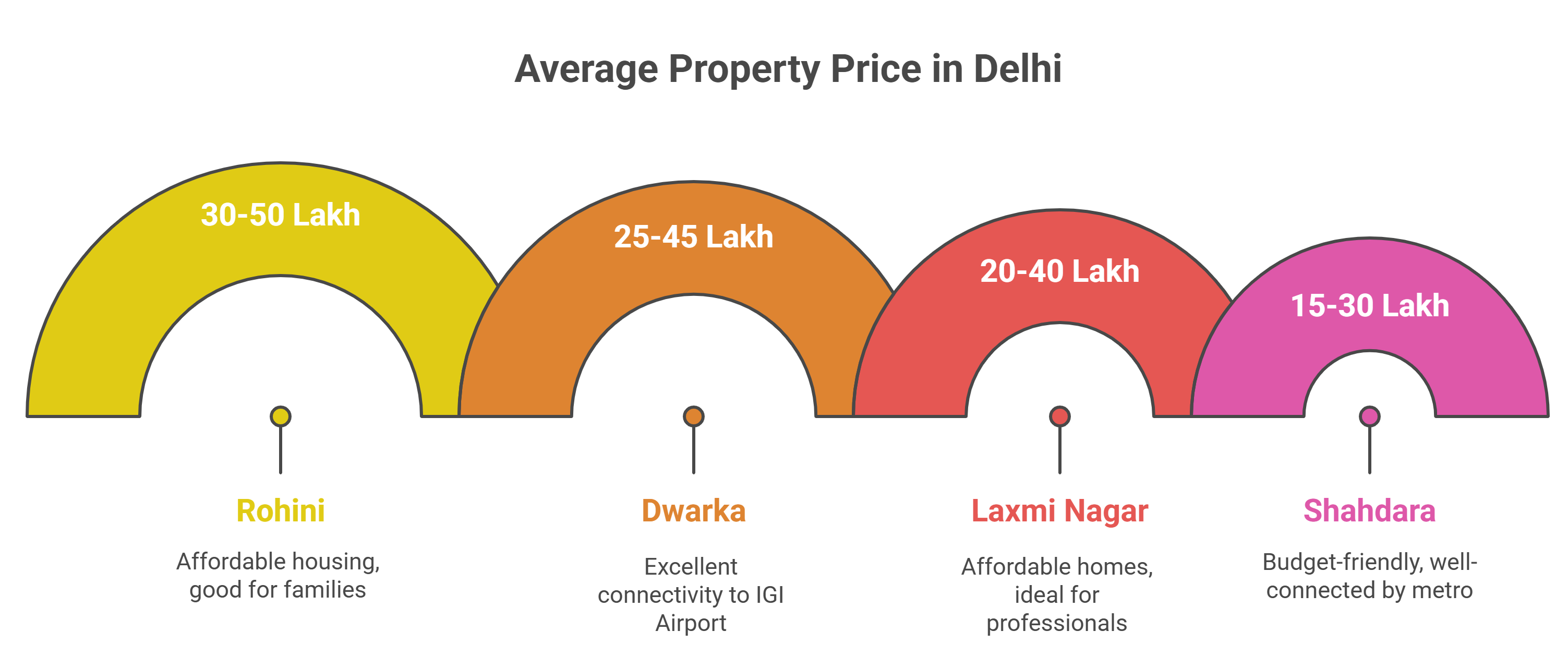 affordable housing in Delhi