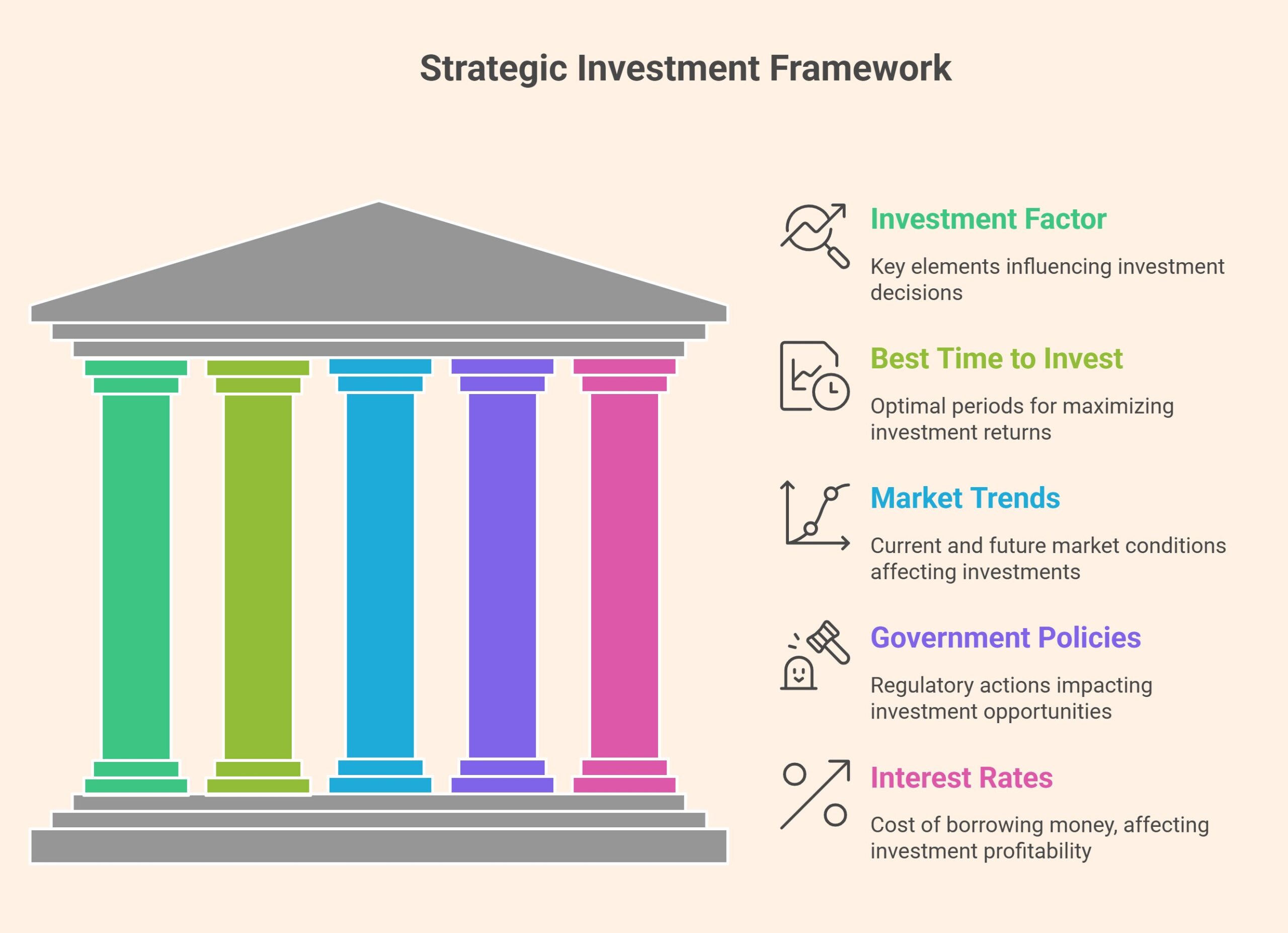 best property in Rewari