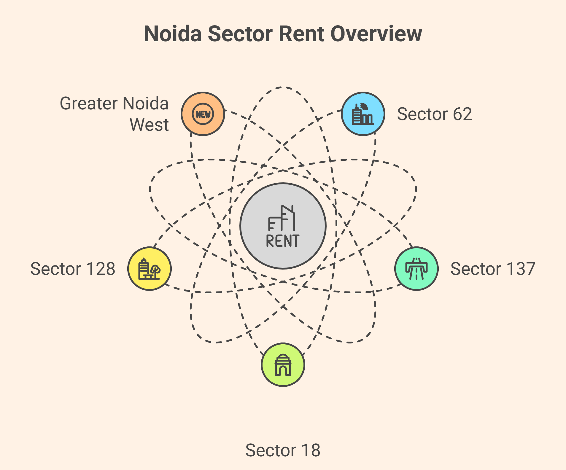 Affordable Studio Apartments for Rent in Noida