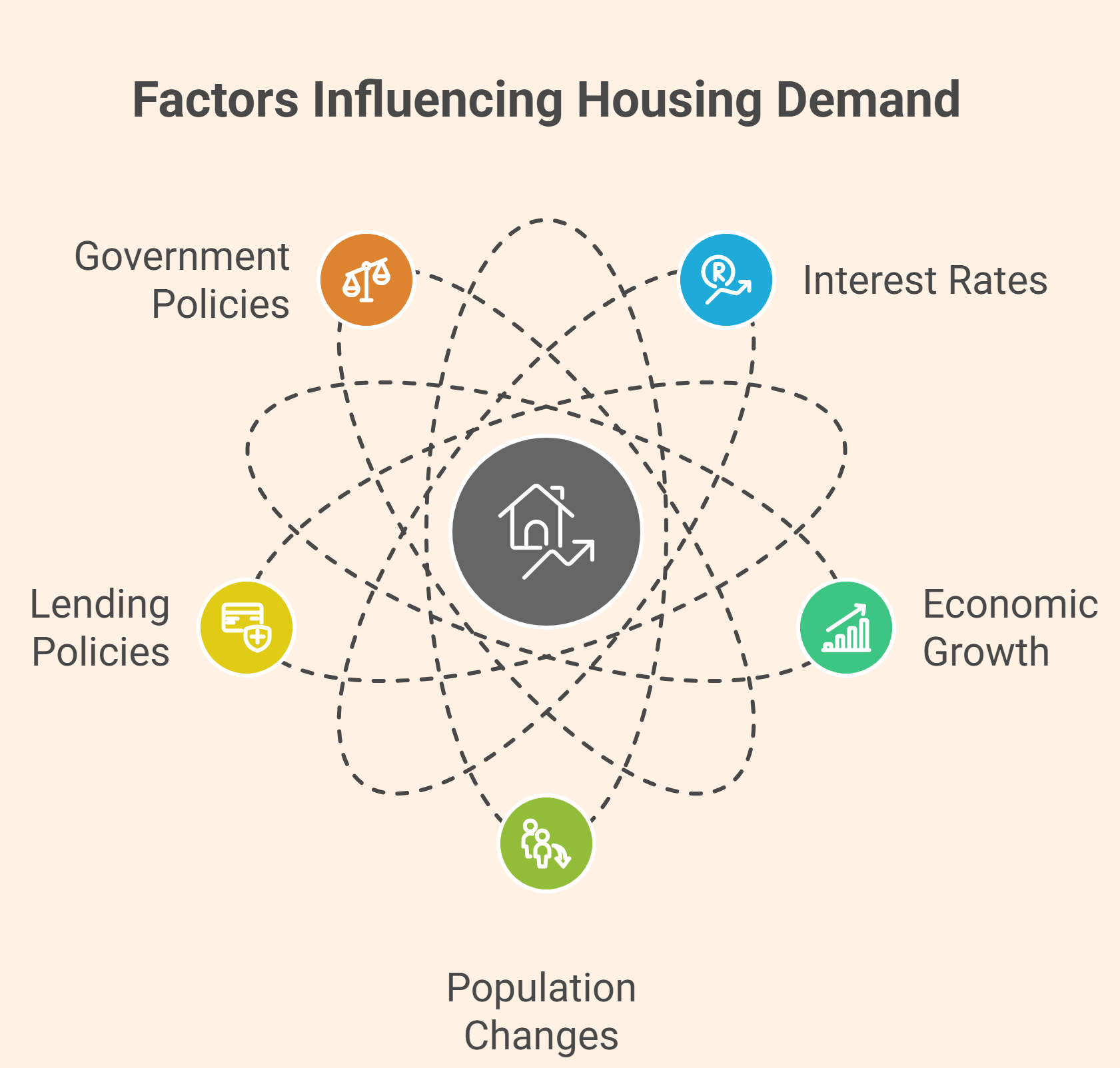 Housing Market Cycles