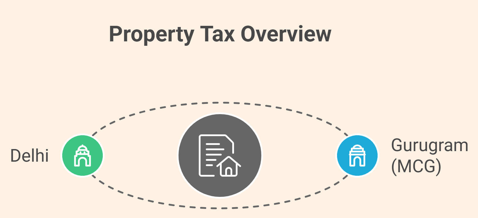 Property tax