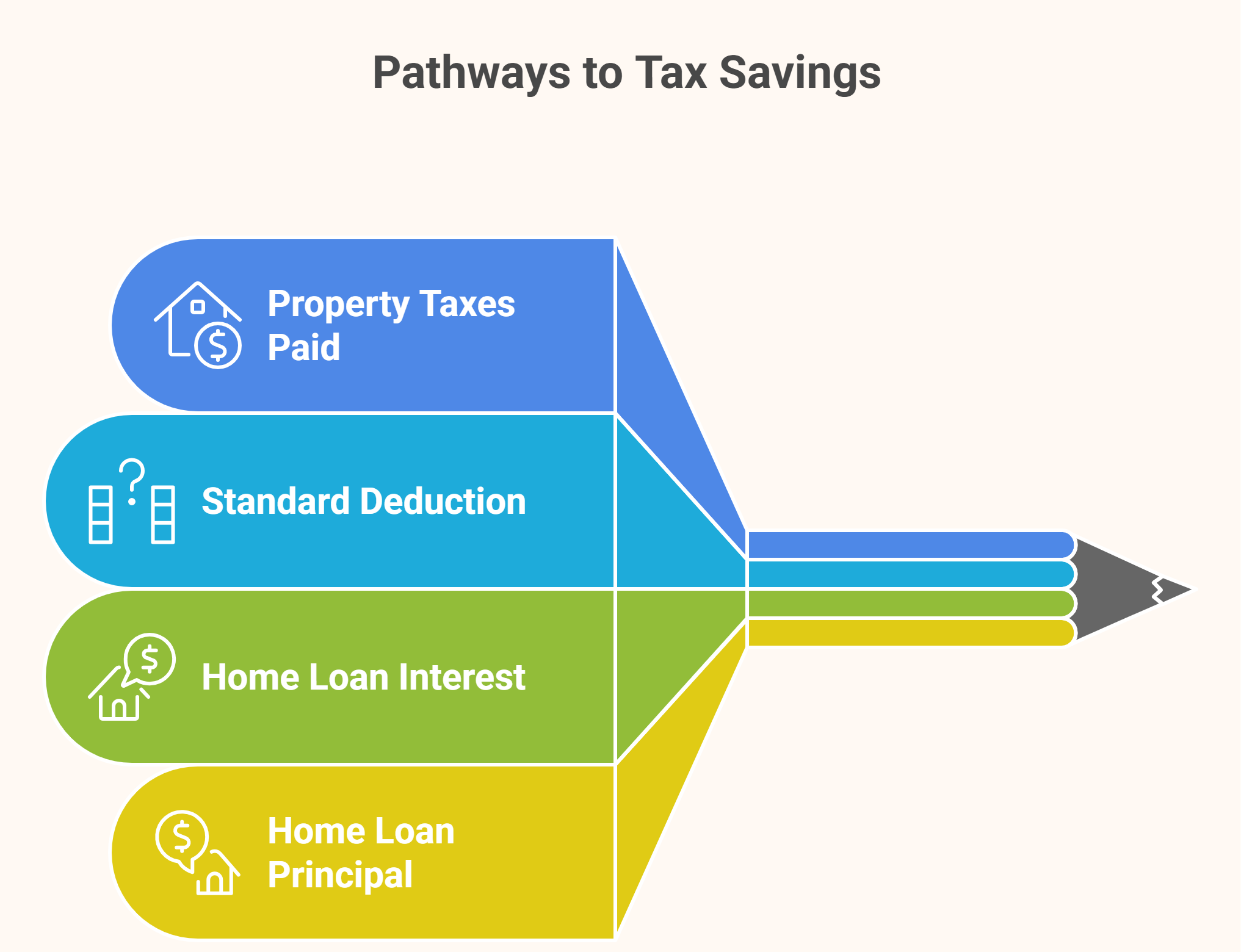 Property Tax Deduction
