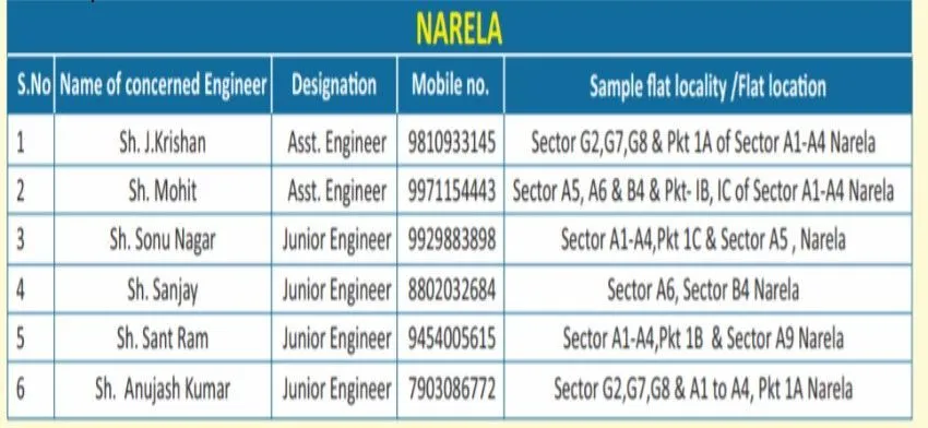 DDA Housing Scheme 2026: New Launch, Prices, Eligibility & How to Apply 2 DDA Housing Scheme 2026: New Launch, Prices, Eligibility & How to Apply 1