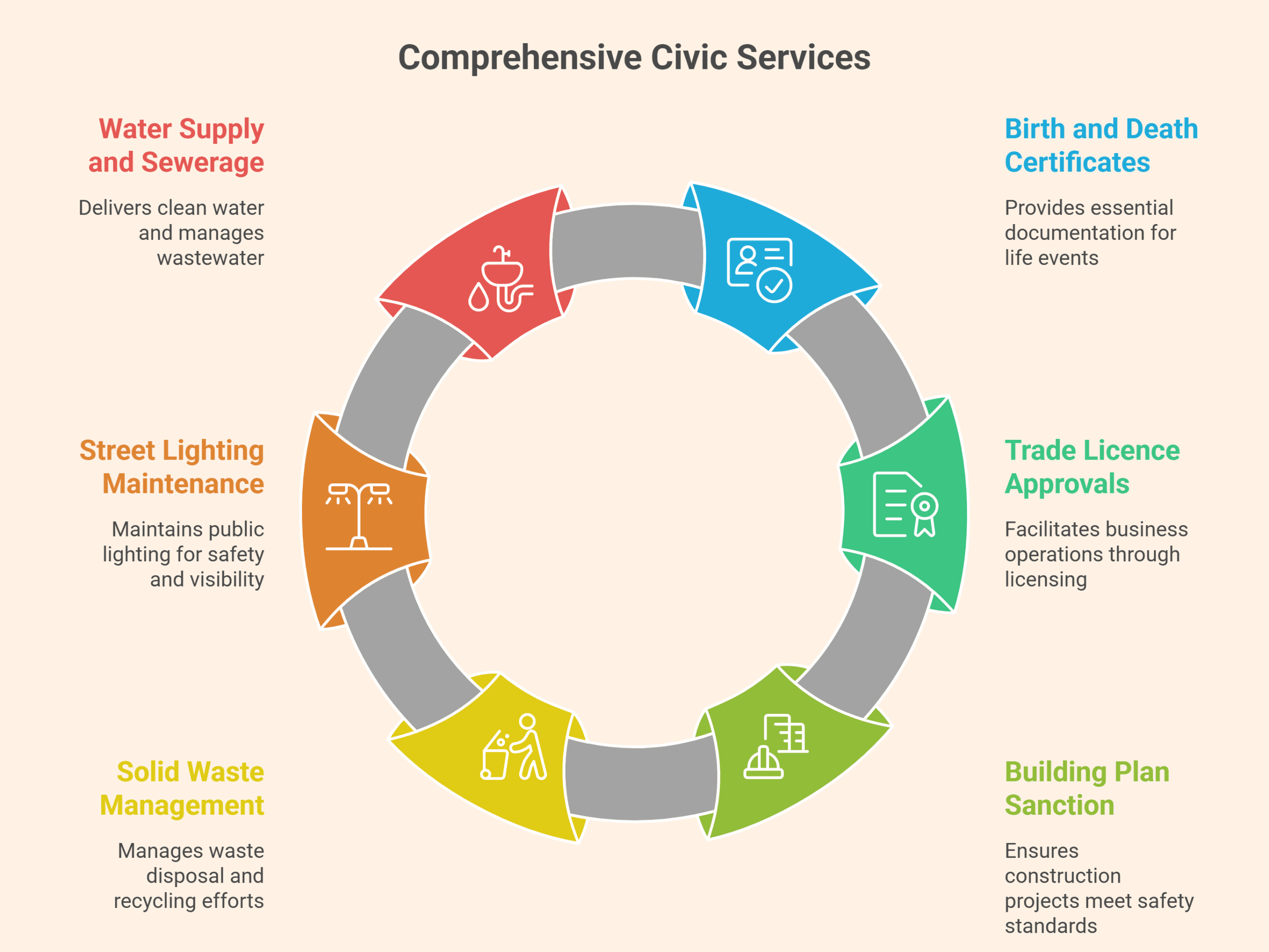 Best Way to Pay Panipat Municipal Corporation House Tax – Online and Offline Methods 2 Best Way to Pay Panipat Municipal Corporation House Tax – Online and Offline Methods 2
