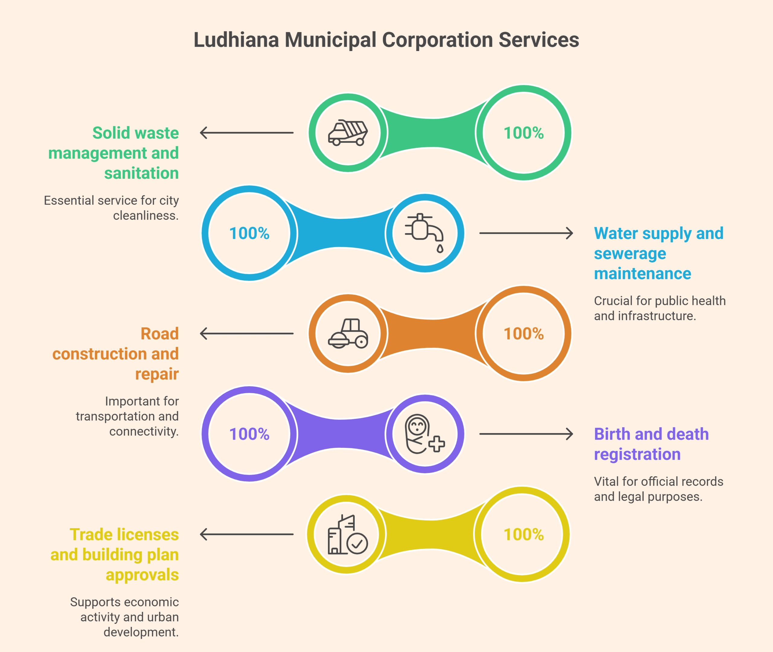 Municipal Corporation ludhiana – Online and Offline Methods 2 Municipal Corporation ludhiana – Online and Offline Methods 1