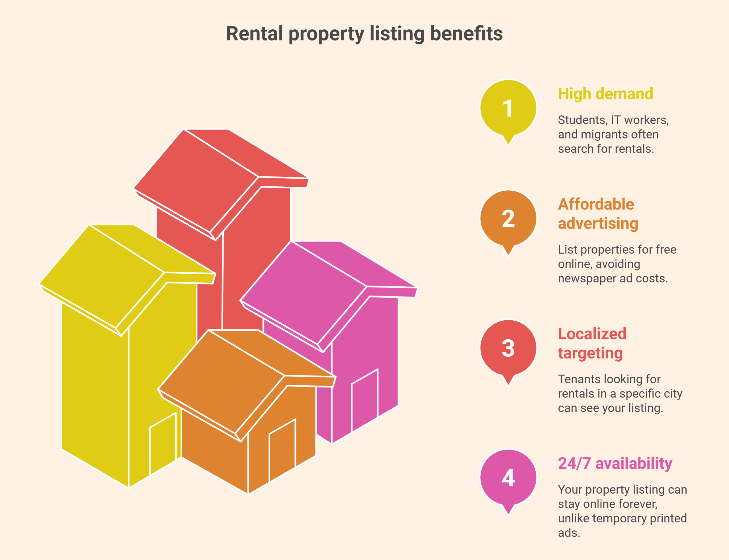 Best Post Property for Free In Indian – List Your Property Online at Zero Cost 2 Best Post Property for Free In Indian – List Your Property Online at Zero Cost 2