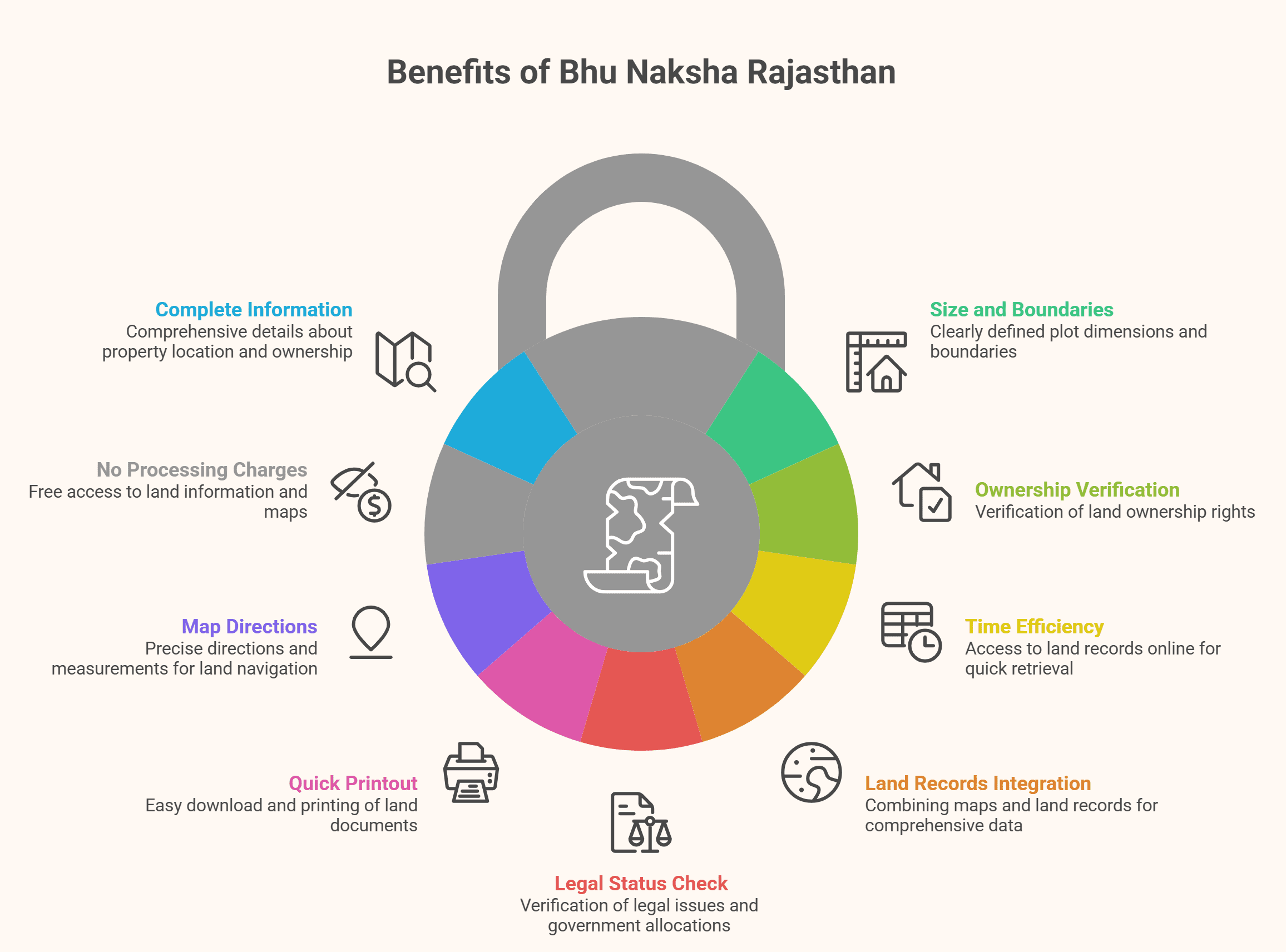 Bhu Naksha Rajasthan: View and Download Rajasthan Land Maps Online 2026 2 Bhu Naksha Rajasthan: View and Download Rajasthan Land Maps Online 2026 1