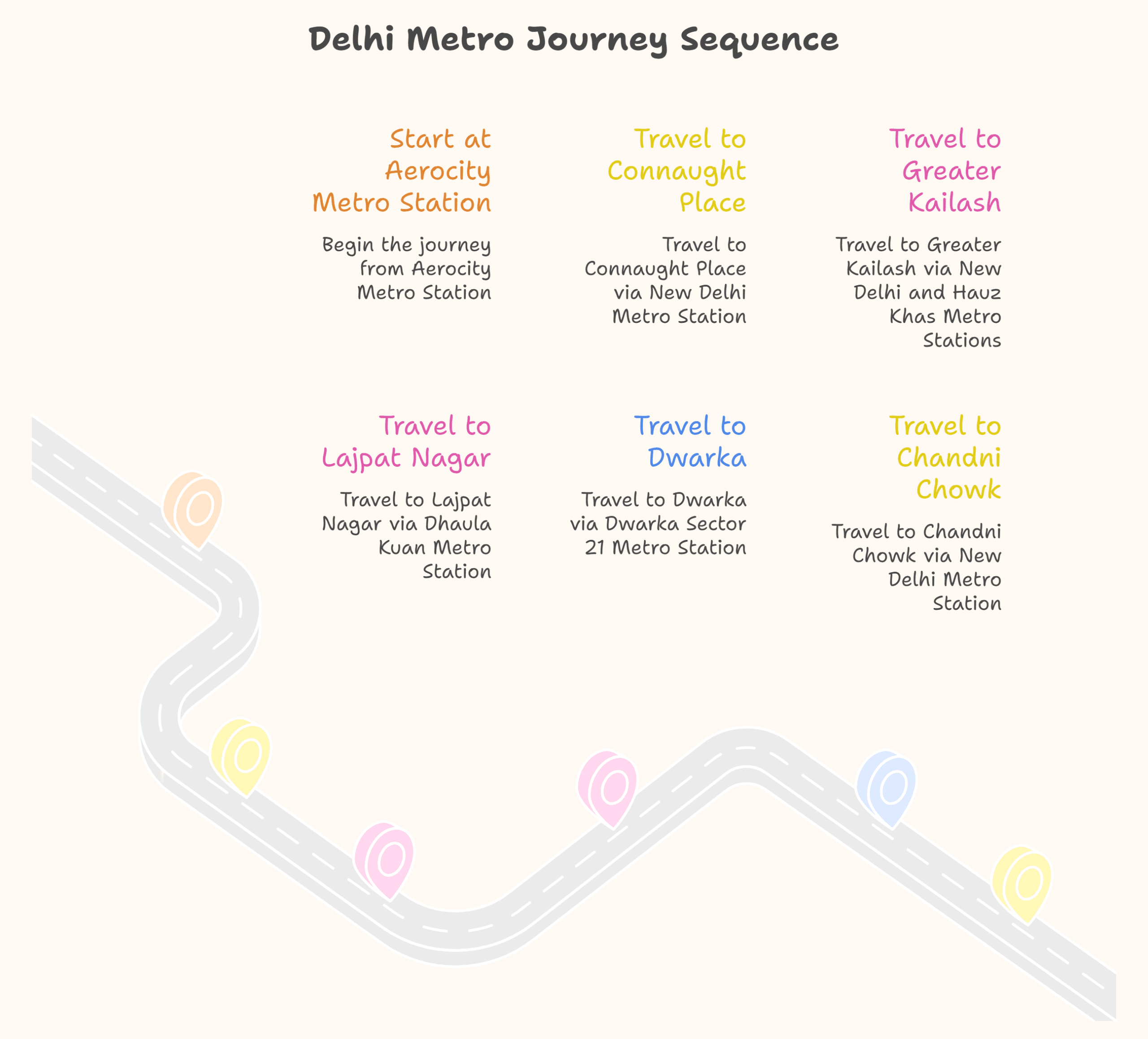 Delhi Aerocity Metro Station – Airport Express Line Route, Timings and Details 2 Delhi Aerocity Metro Station – Airport Express Line Route, Timings and Details 1