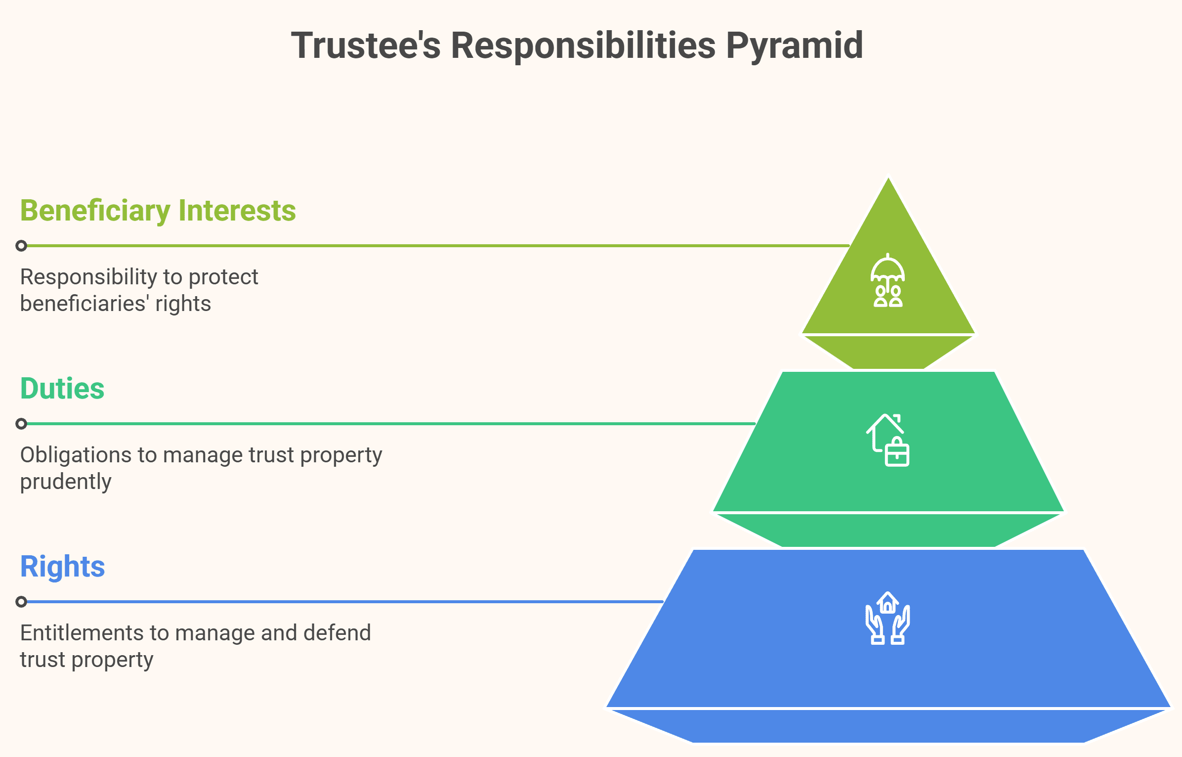 Indian Trusts Act 1882 – Meaning, Objectives, Importance and Types 2 Indian Trusts Act 1882 – Meaning, Objectives, Importance and Types 1
