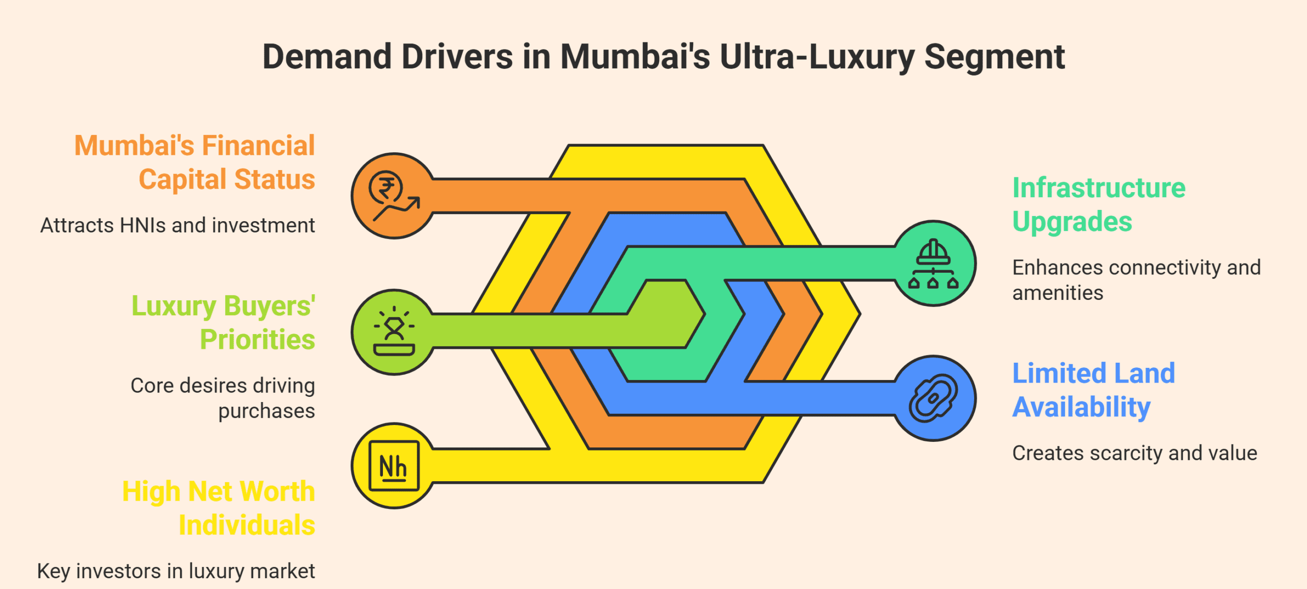 How Infrastructure Is Powering Mumbai ultra-luxury property market 2 How Infrastructure Is Powering Mumbai ultra-luxury property market 1