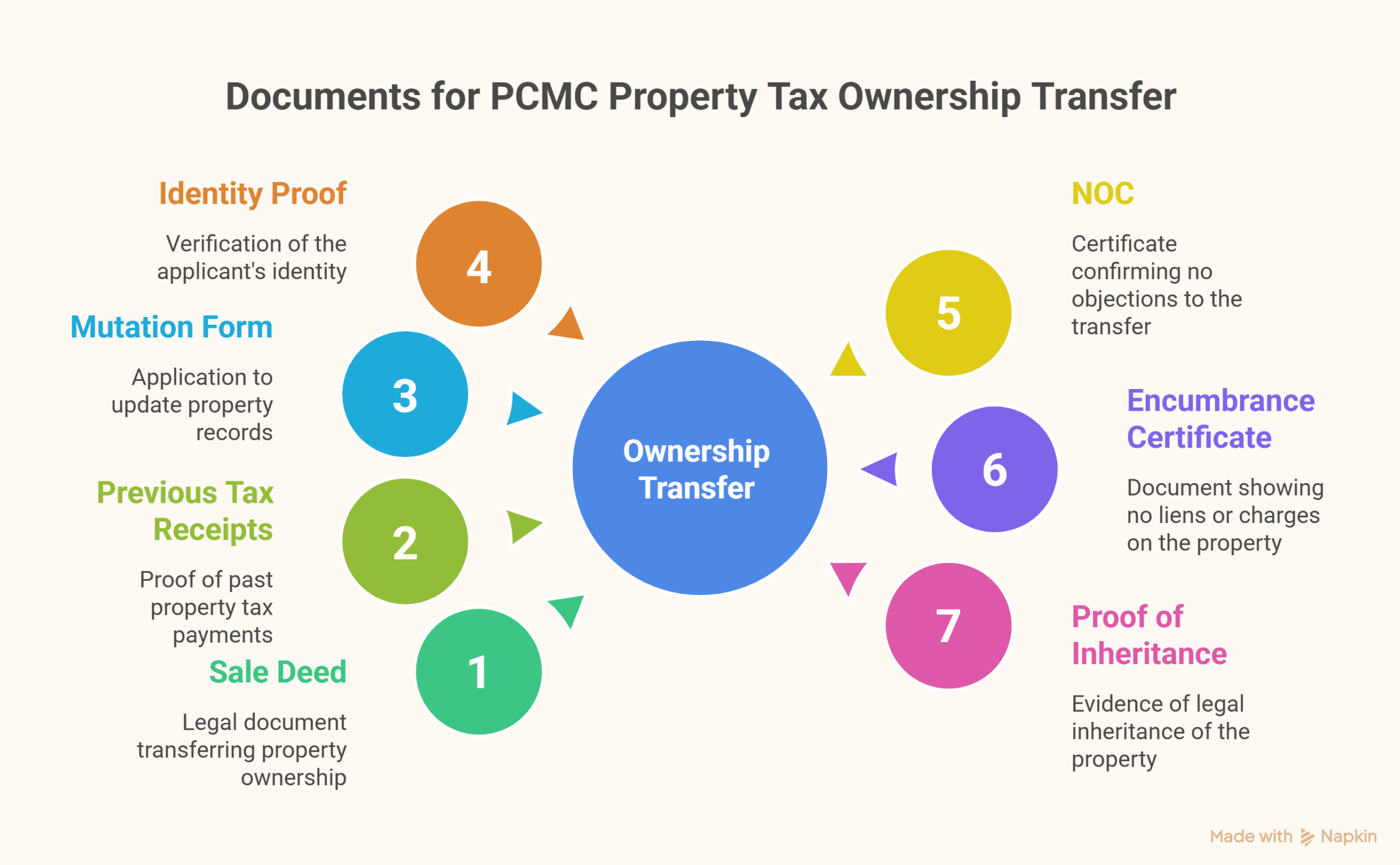 PCMC Property Tax 2026 – Pay Pimpri-Chinchwad Property Tax Online Easily 2 PCMC Property Tax 2026 – Pay Pimpri-Chinchwad Property Tax Online Easily 1