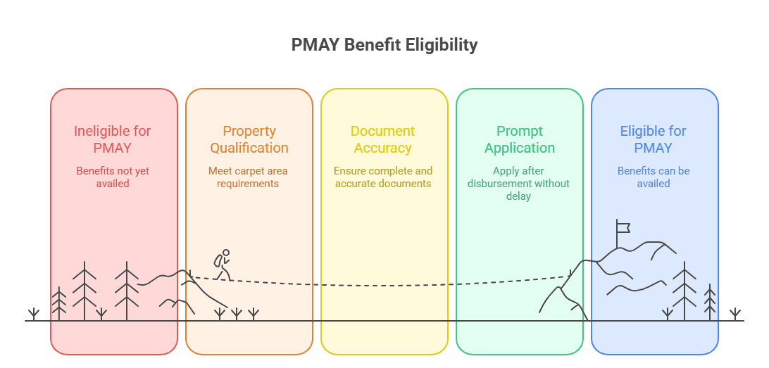 Can I Apply for PMAY After Home Loan Transfer & Disbursement? 2 Can I Apply for PMAY After Home Loan Transfer & Disbursement? 1