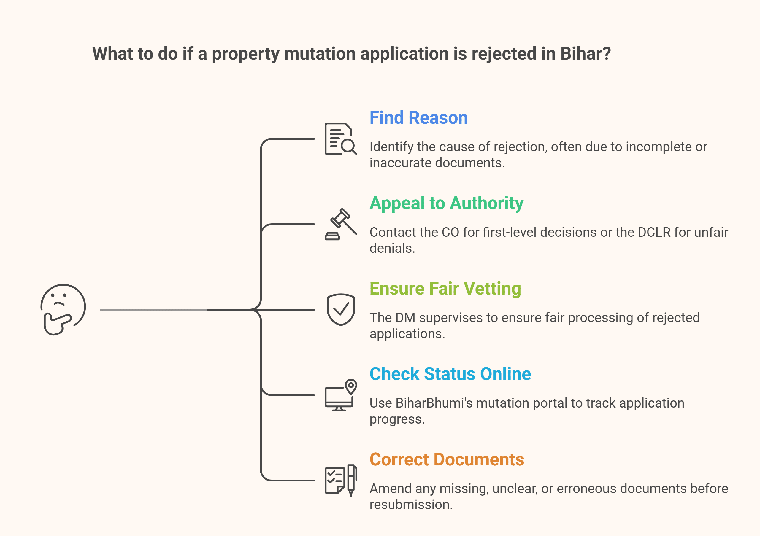 Property Mutation Bihar: Step-by-Step Online Process 2026 Guide 4 Property Mutation Bihar: Step-by-Step Online Process 2026 Guide 3