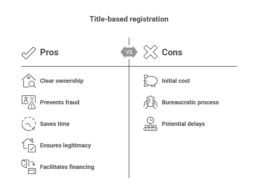 UP Title-Based Property Registration: Meaning, Benefits & Buyer Impact 2 UP Title-Based Property Registration: Meaning, Benefits & Buyer Impact 1
