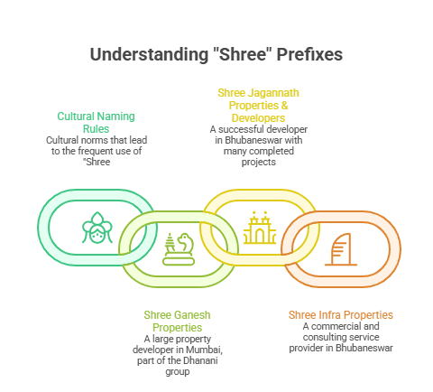 Shree Properties Builder and Dealer: A Deep Dive into Real Estate Brands & Market Insights 2 Shree Properties Builder and Dealer: A Deep Dive into Real Estate Brands & Market Insights 2