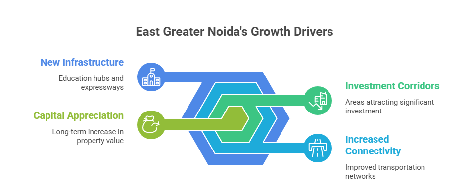Best East Greater Noida Areas to Live & Invest in 2025-26 2 Best East Greater Noida Areas to Live & Invest in 2025-26 1