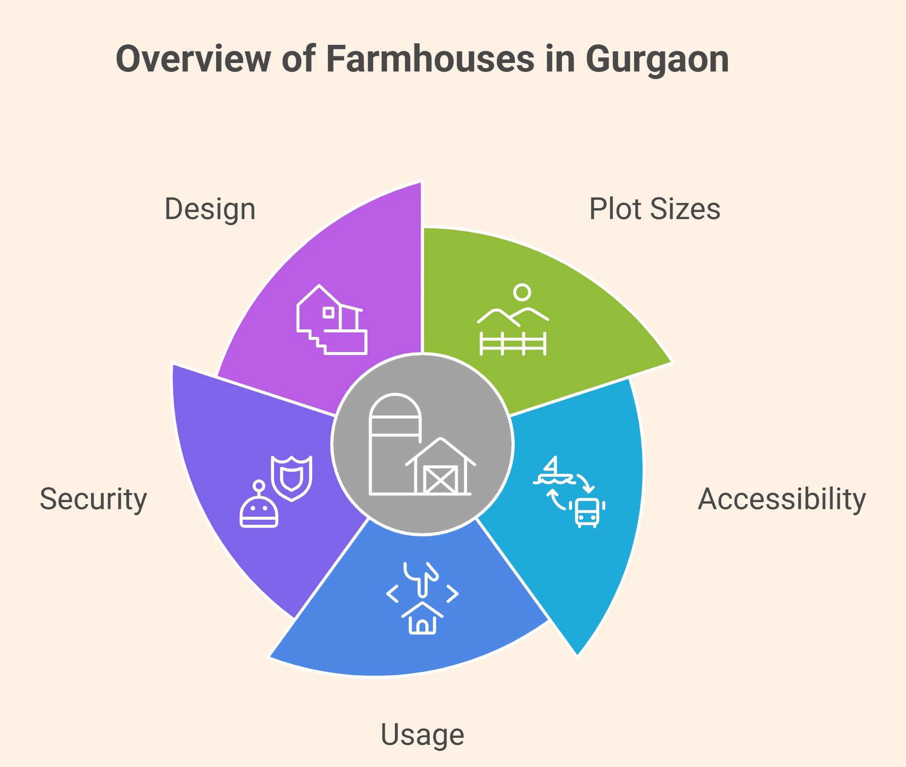Best House in Gurgaon – Where Modern Living Meets Investment Value 3