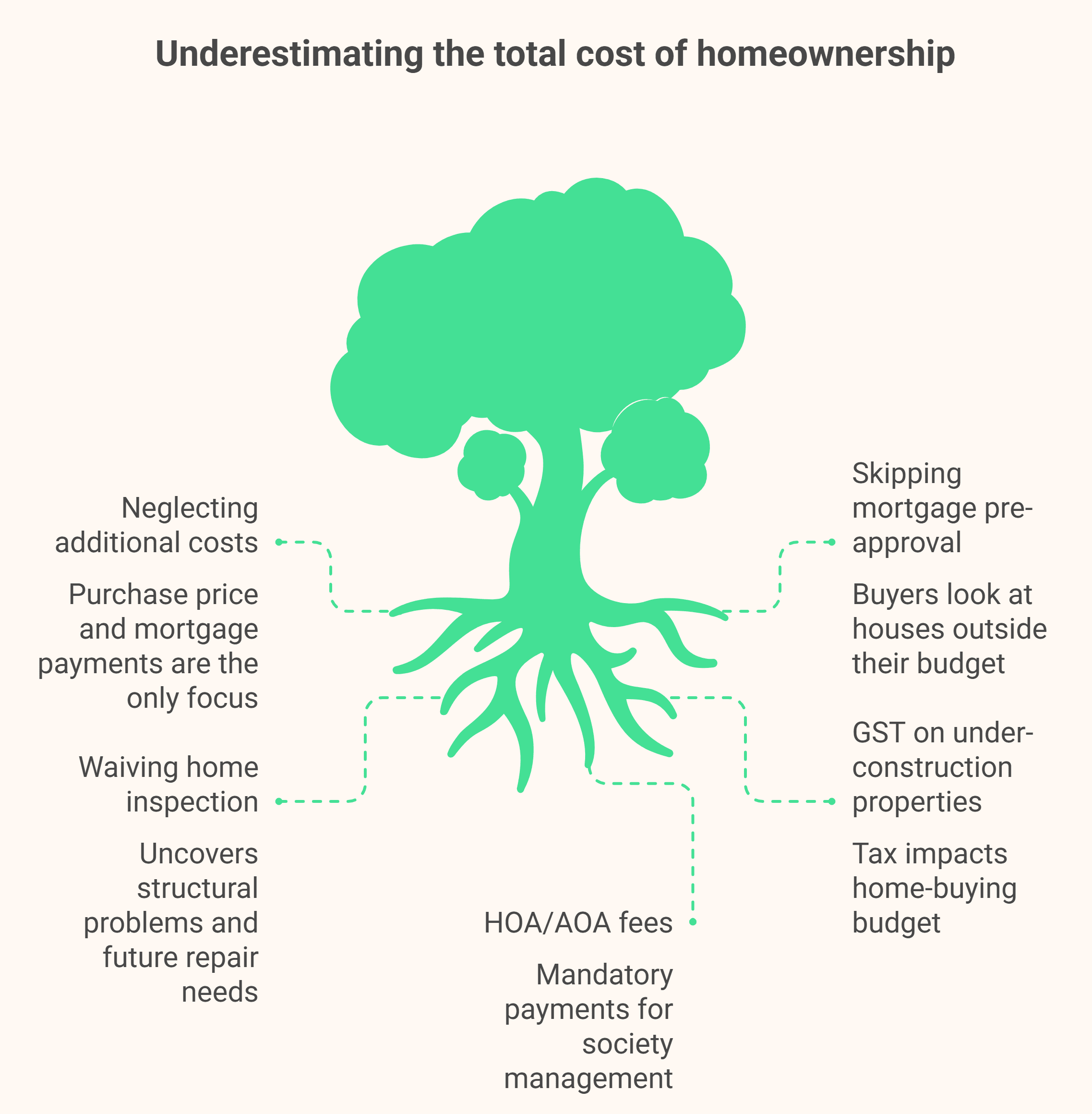 Hidden Costs of Buying a Home You Should Know 2 Hidden Costs of Buying a Home You Should Know 2