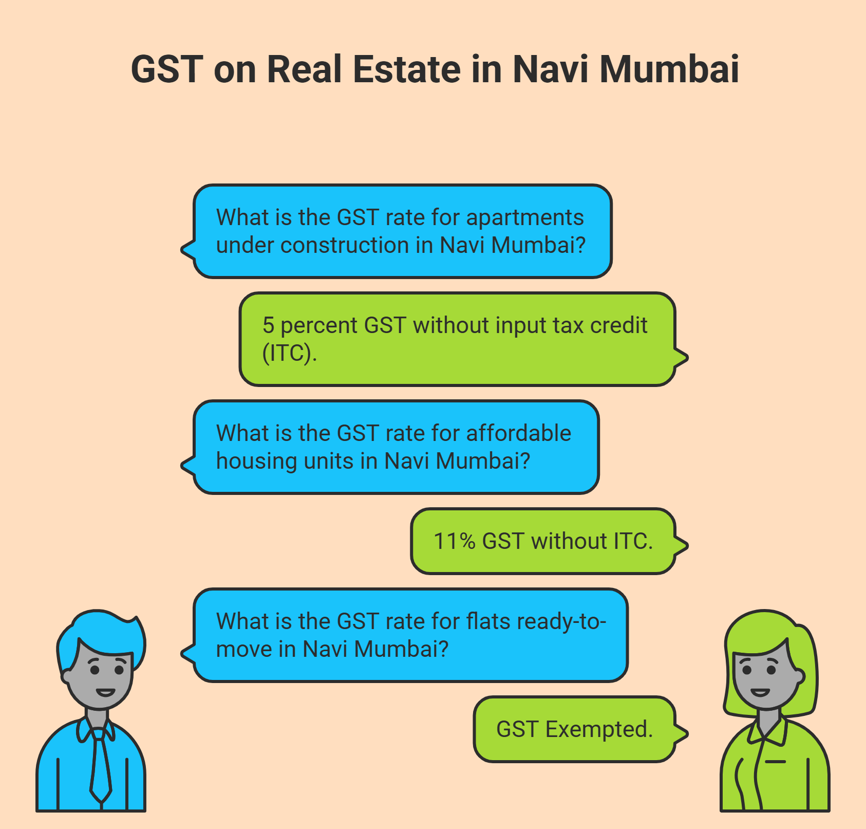 GST on Flat Purchase in Navi Mumbai: Rates, Charges and What Buyers Must Know 2 GST on Flat Purchase in Navi Mumbai: Rates, Charges and What Buyers Must Know 1