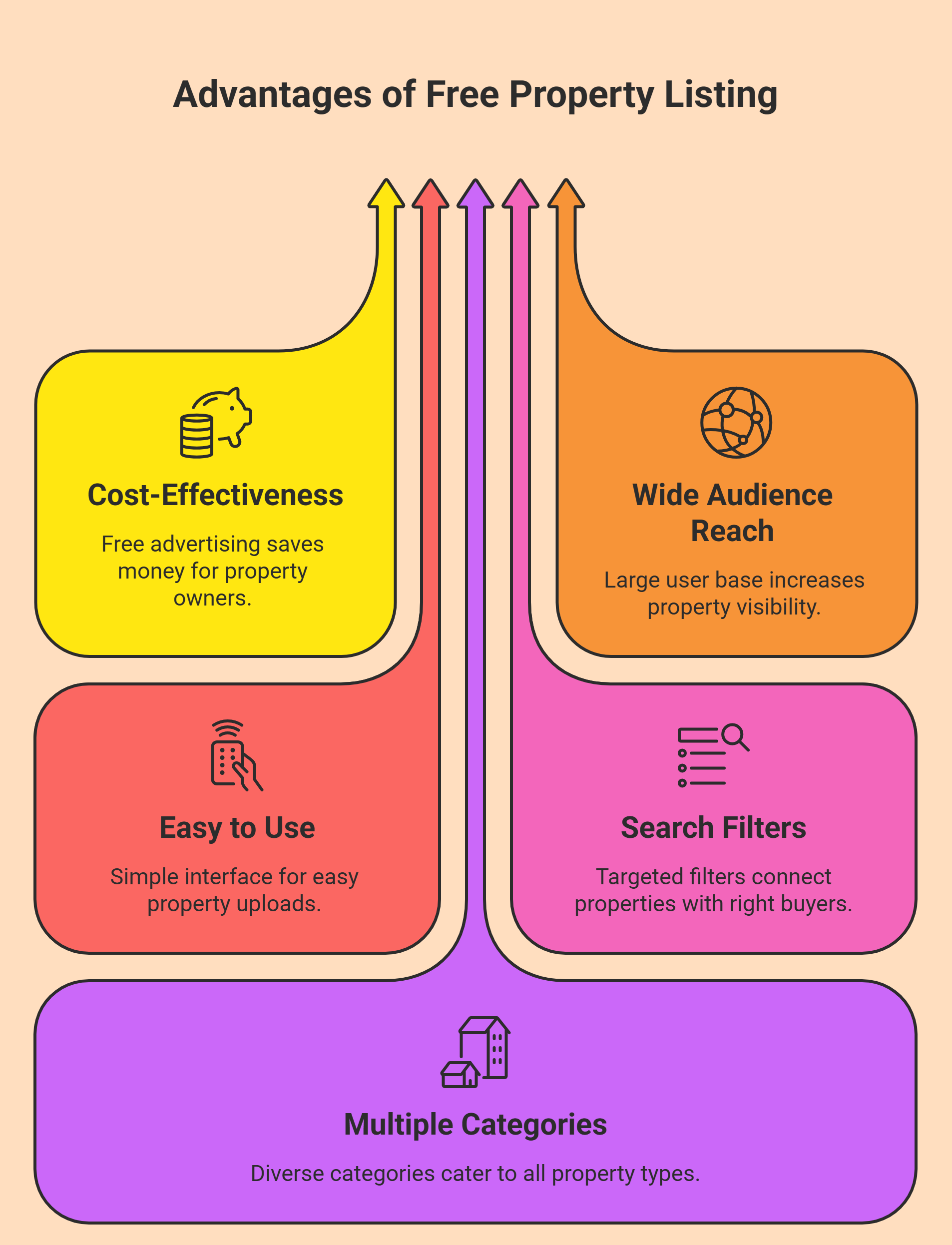 Triart: The Best Free Property Listing Websites in India 2 Triart: The Best Free Property Listing Websites in India 1